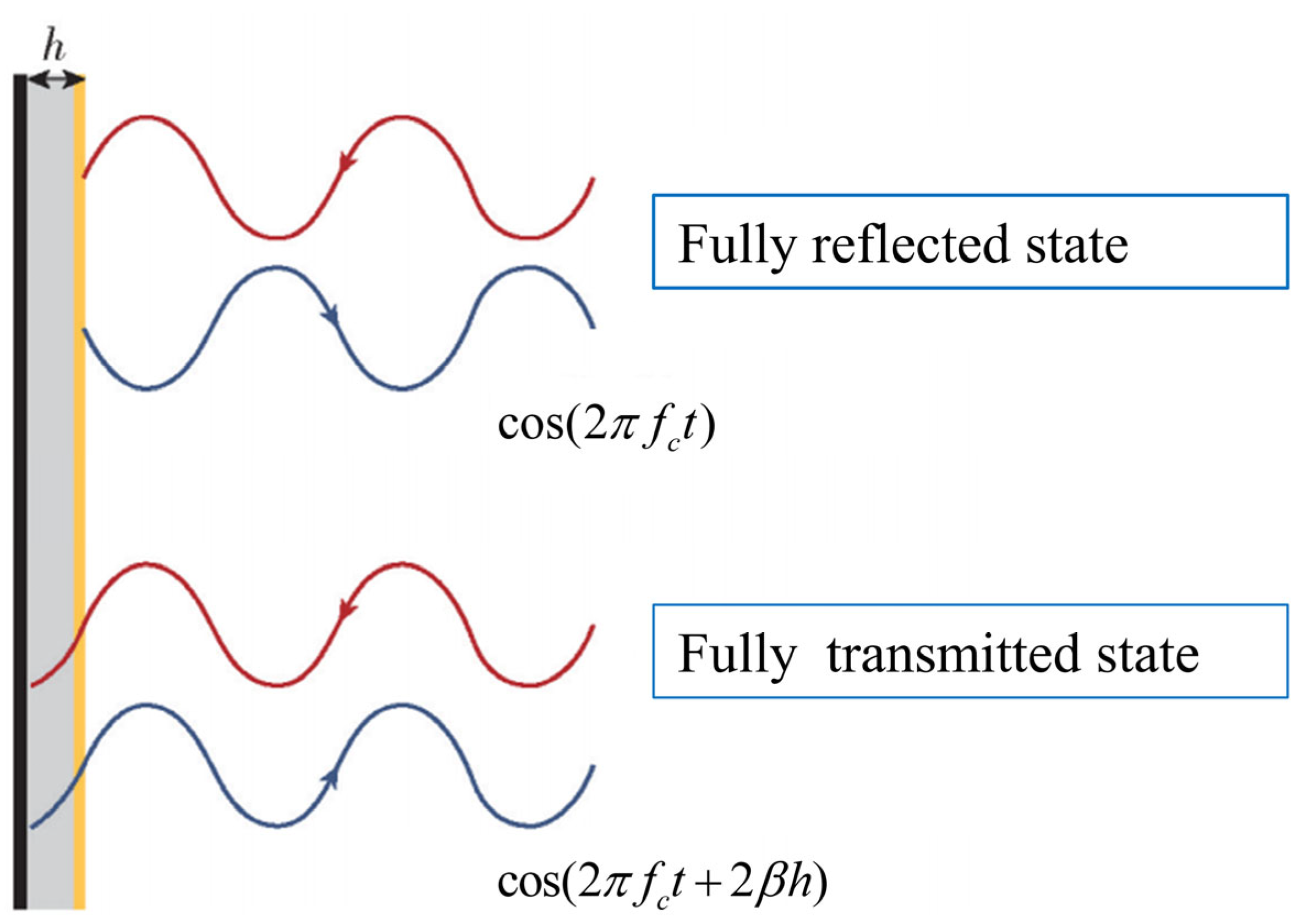 Electronics 12 03750 g002