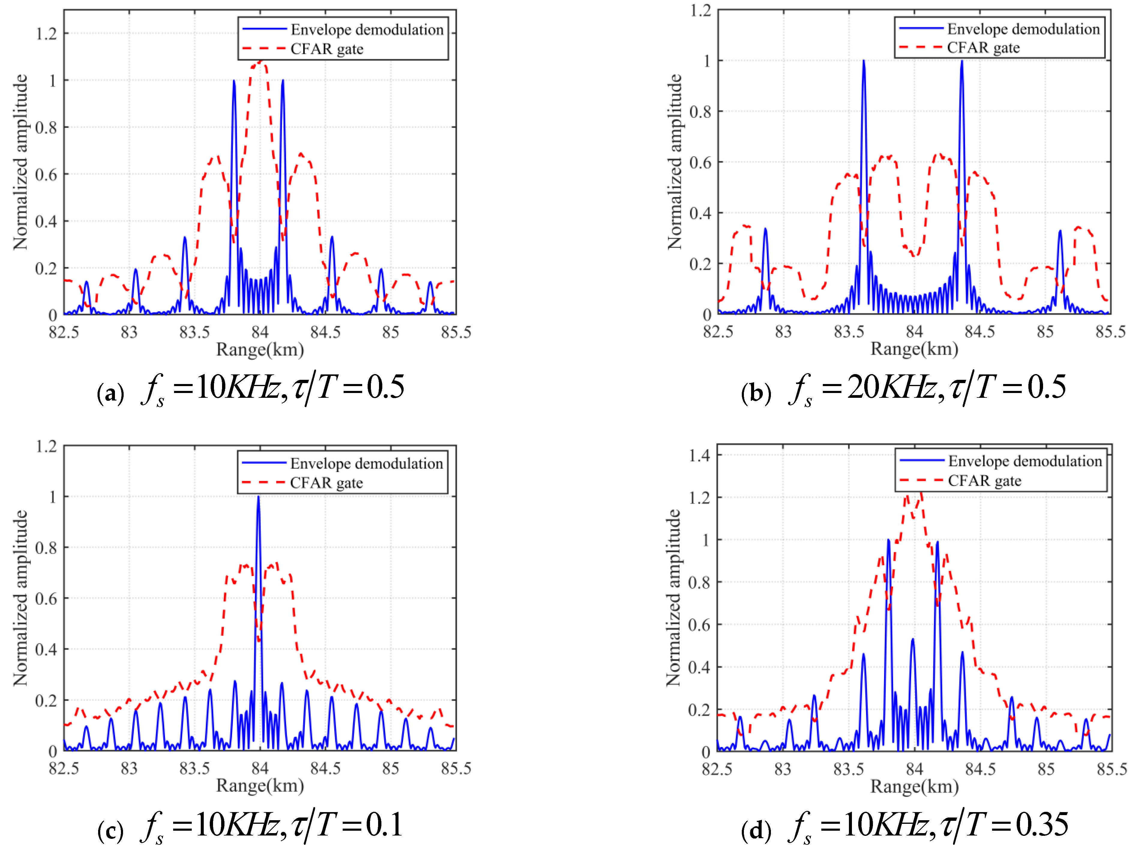 Electronics 12 03750 g004