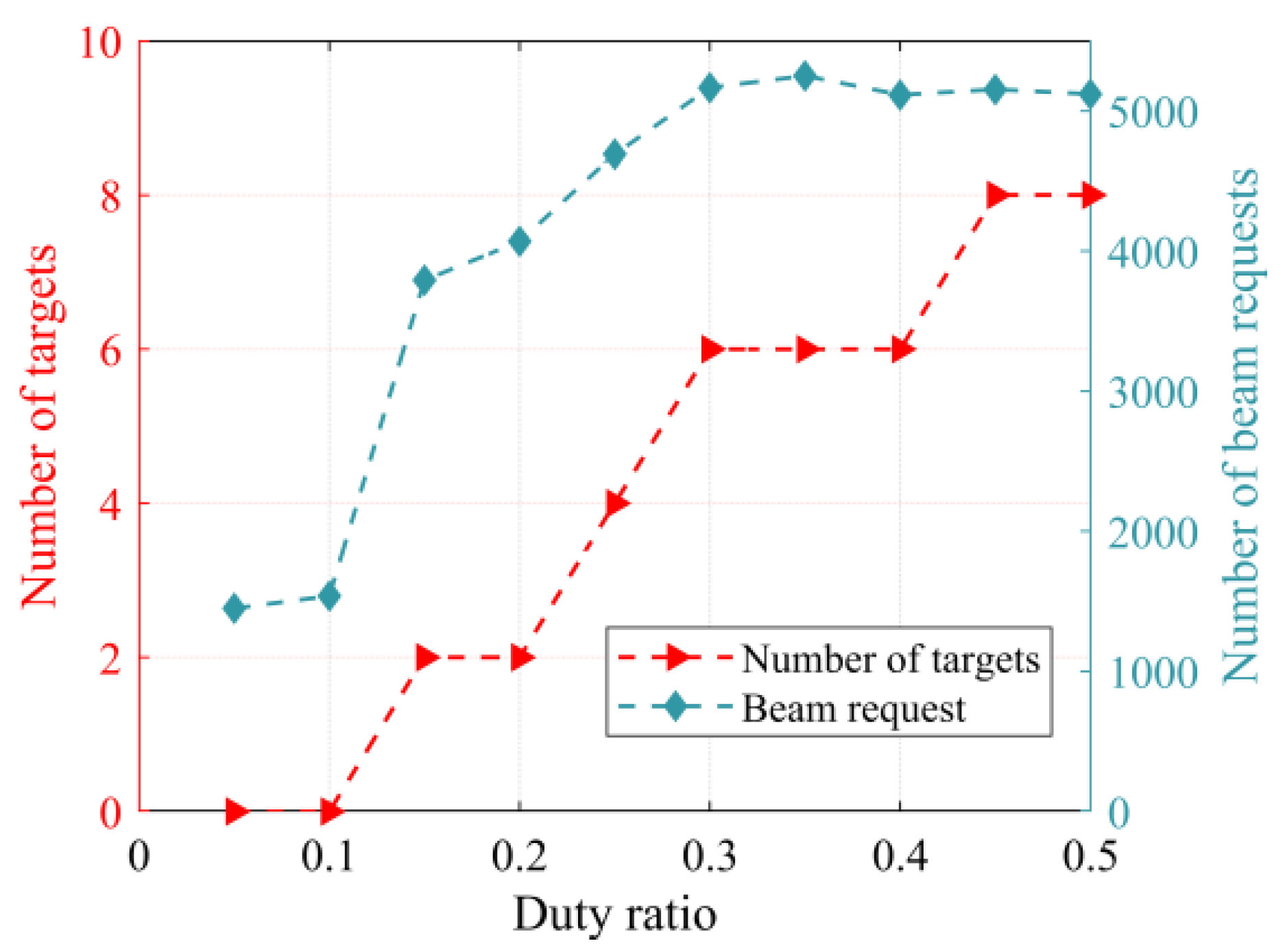 Electronics 12 03750 g005