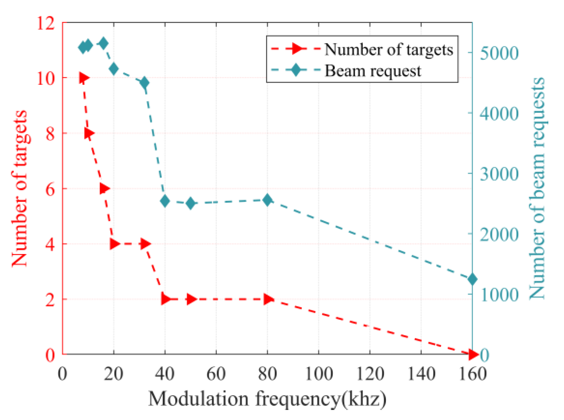 Electronics 12 03750 g006