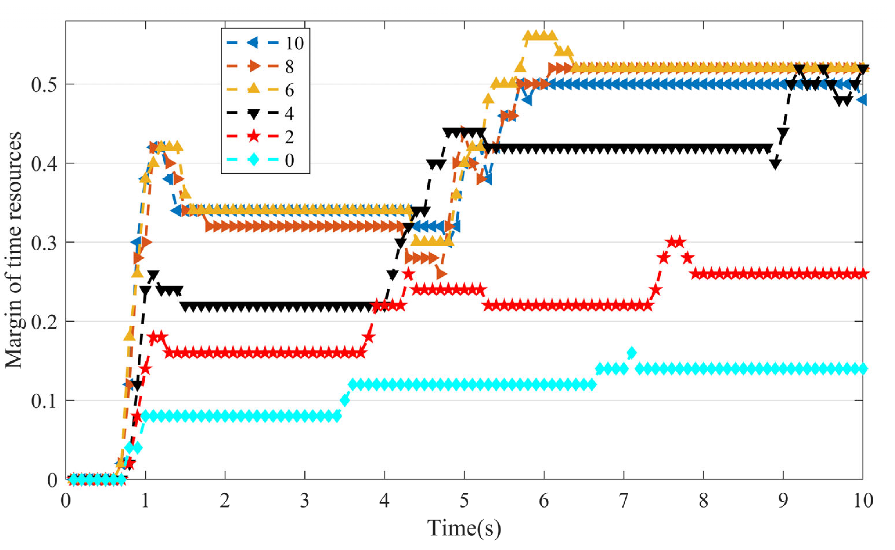 Electronics 12 03750 g007