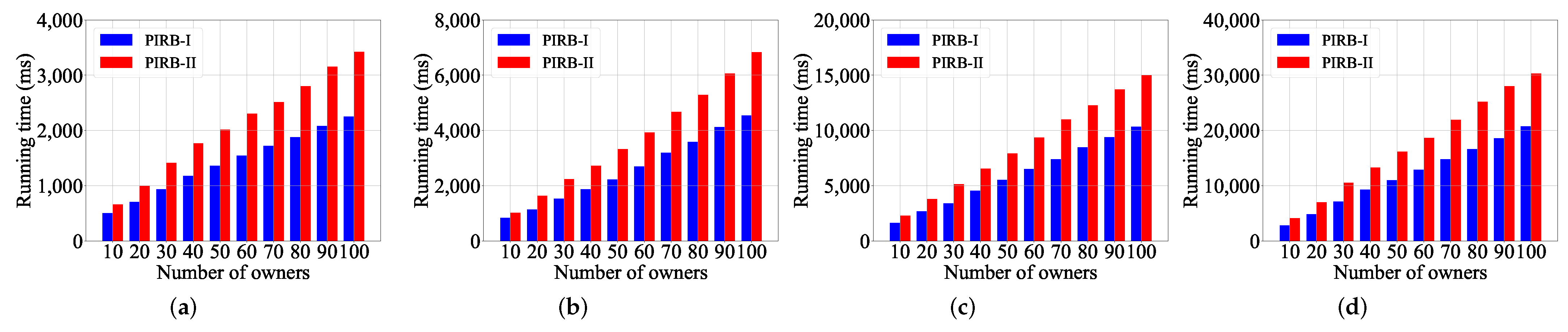 Electronics 12 03754 g005