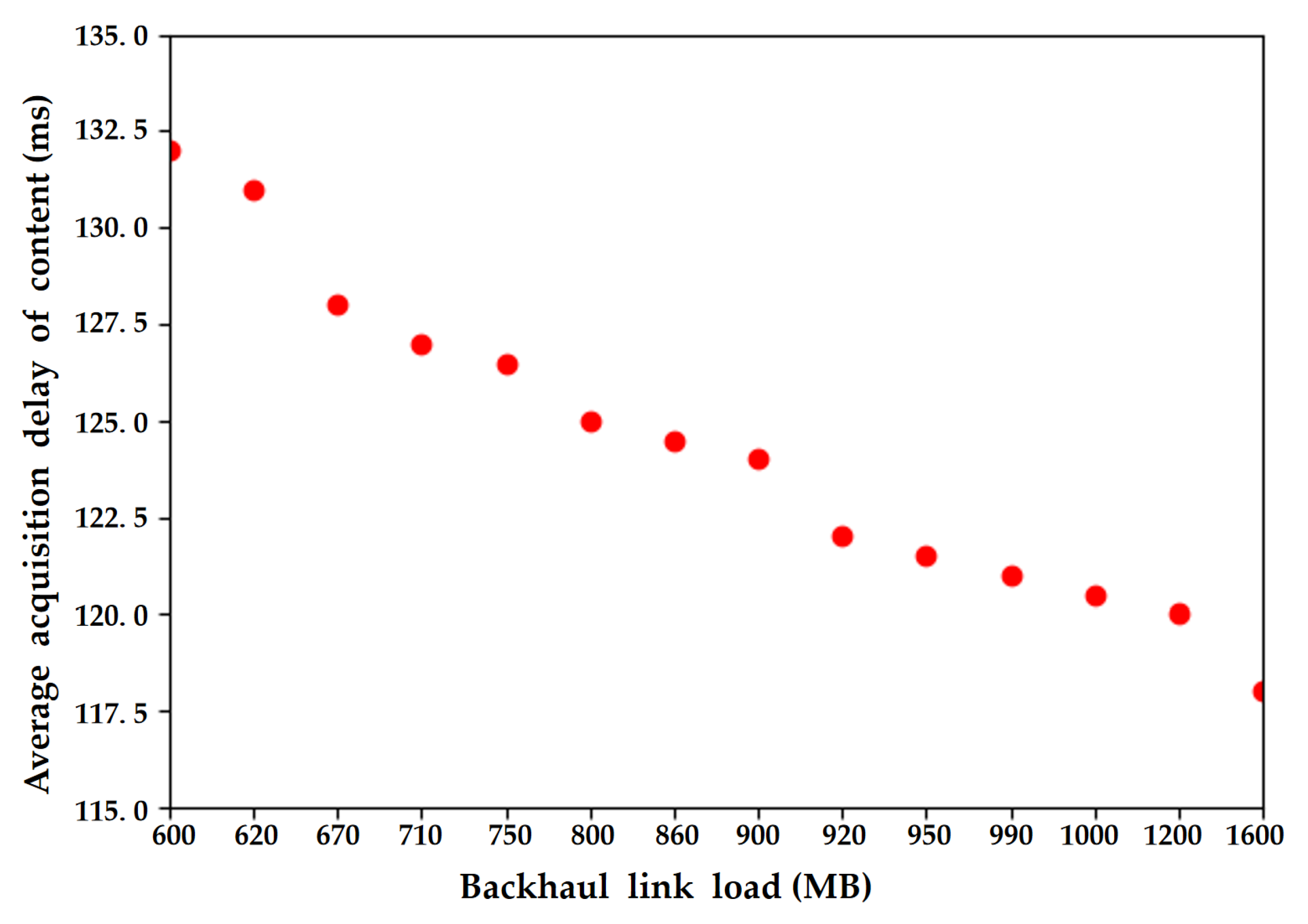 Electronics 12 03756 g005