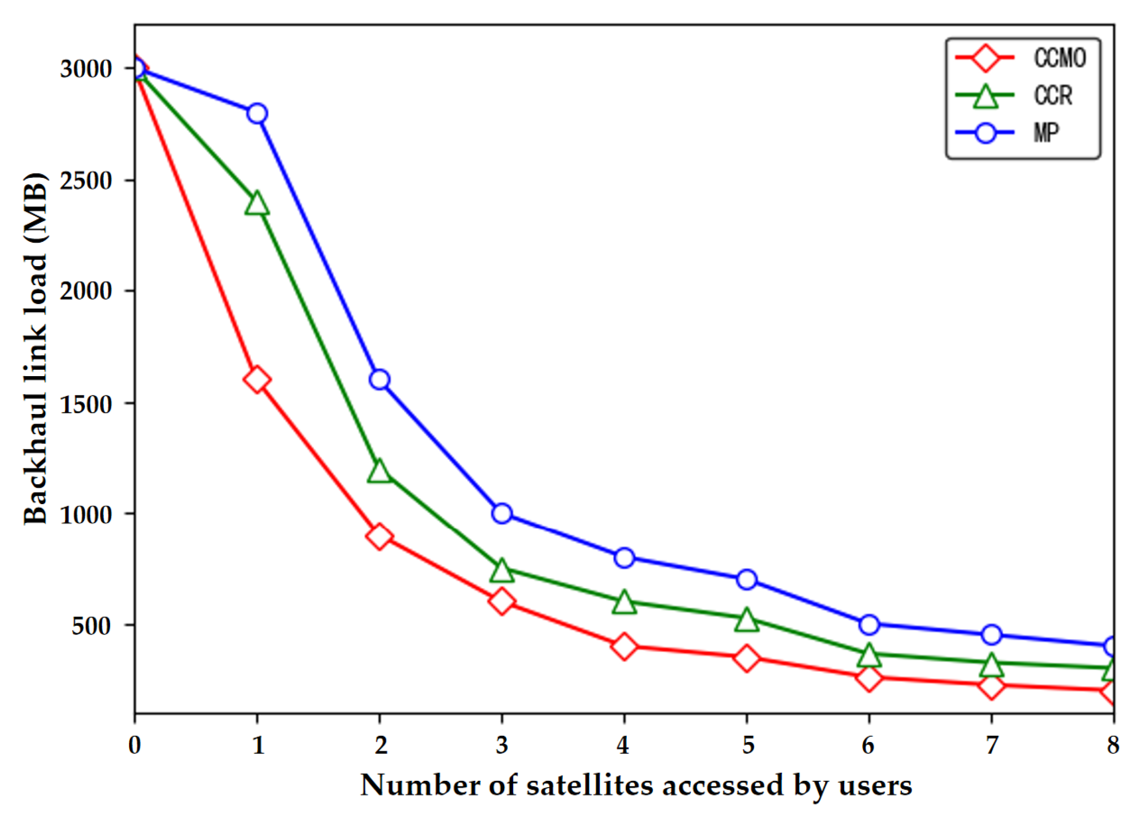 Electronics 12 03756 g008