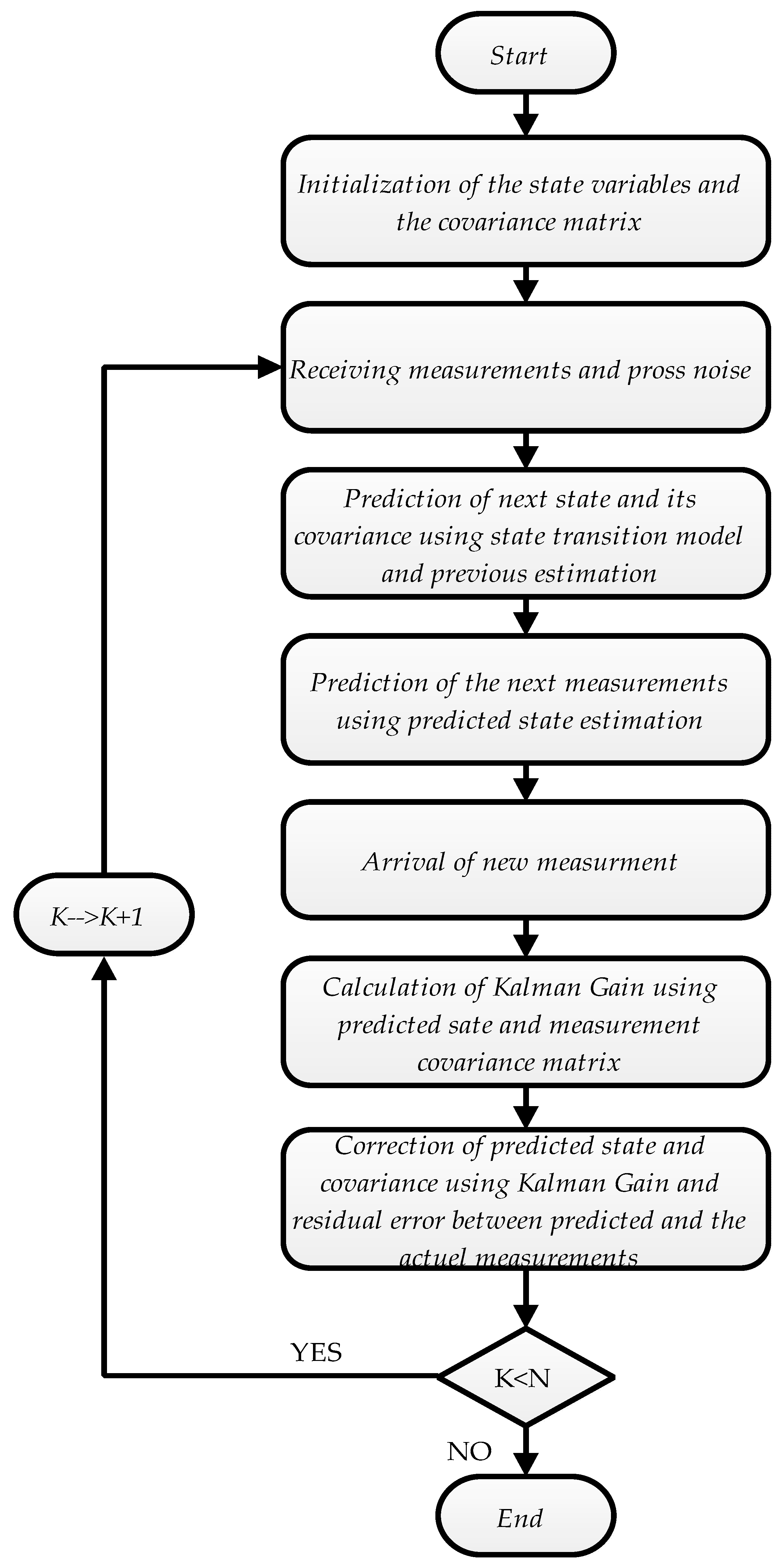 Electronics 12 03758 g003