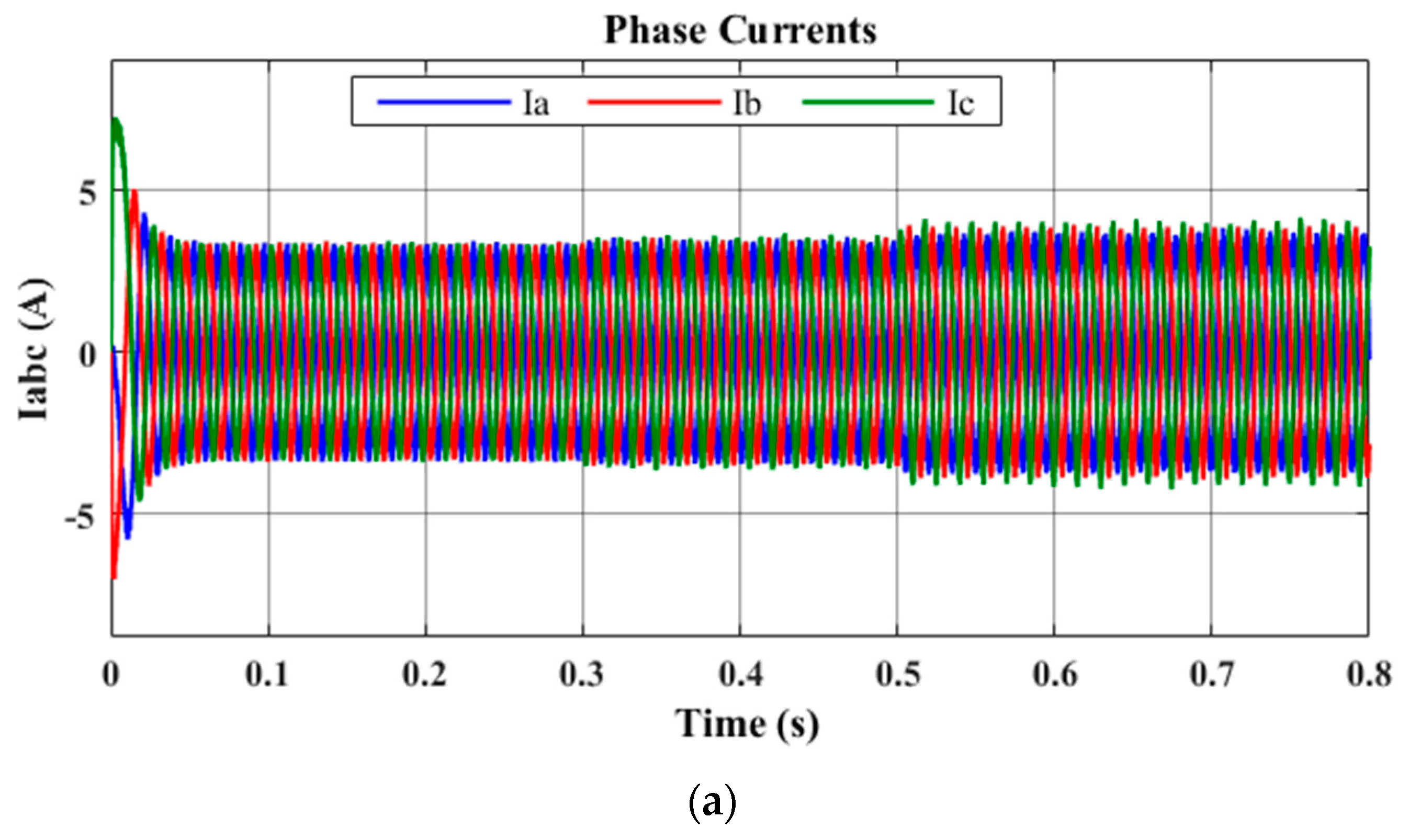 Electronics 12 03758 g009a