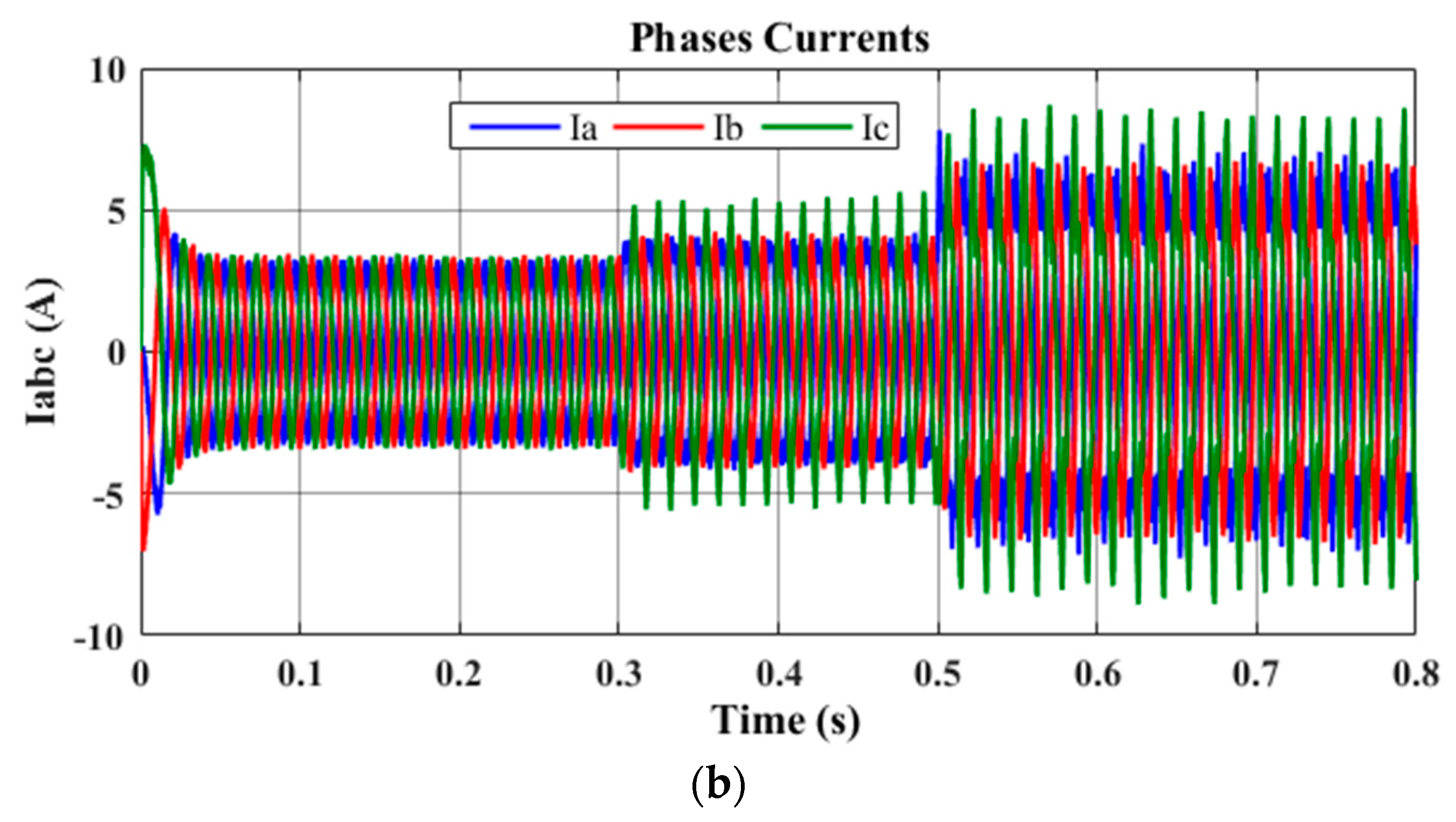 Electronics 12 03758 g009b