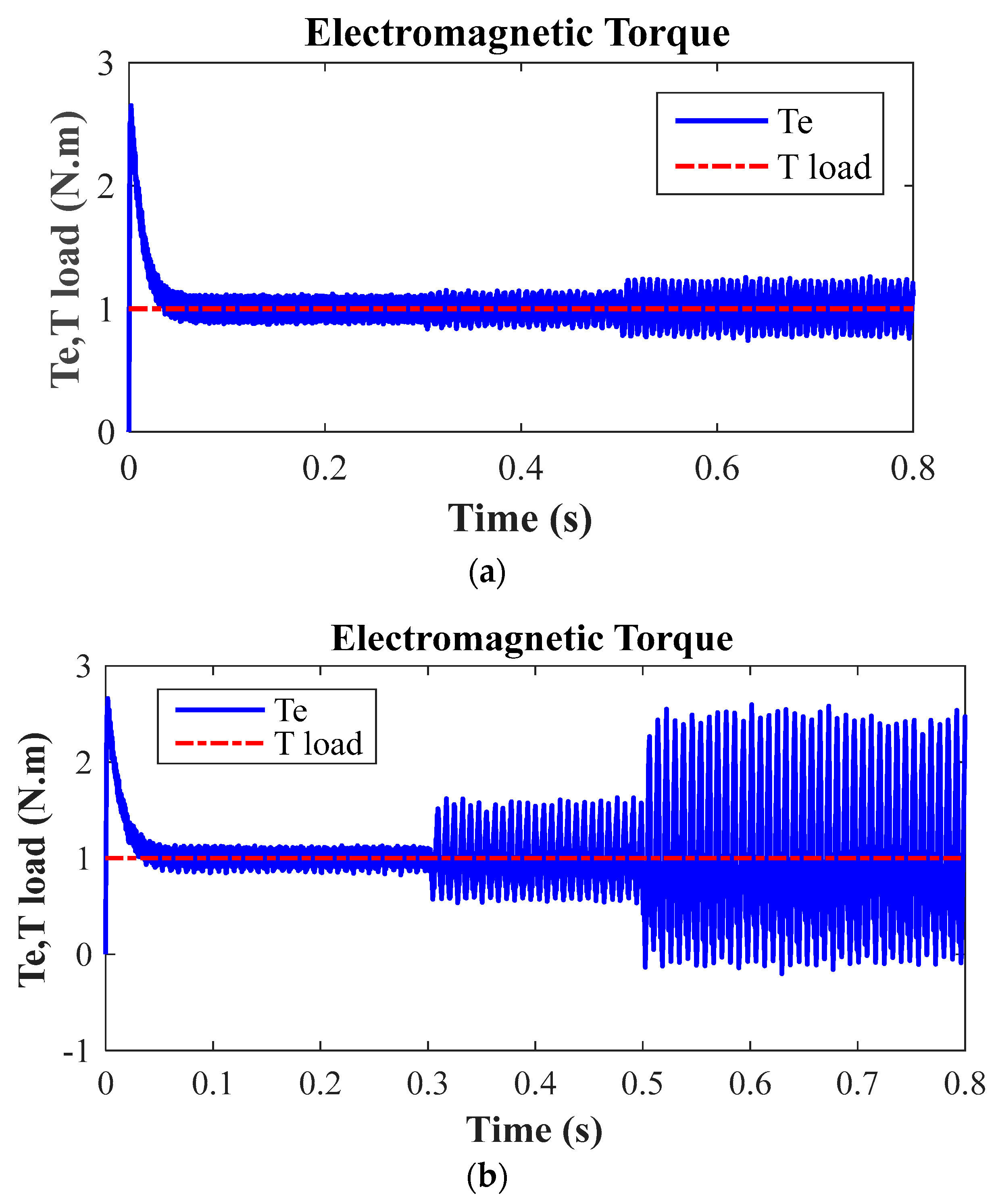 Electronics 12 03758 g010
