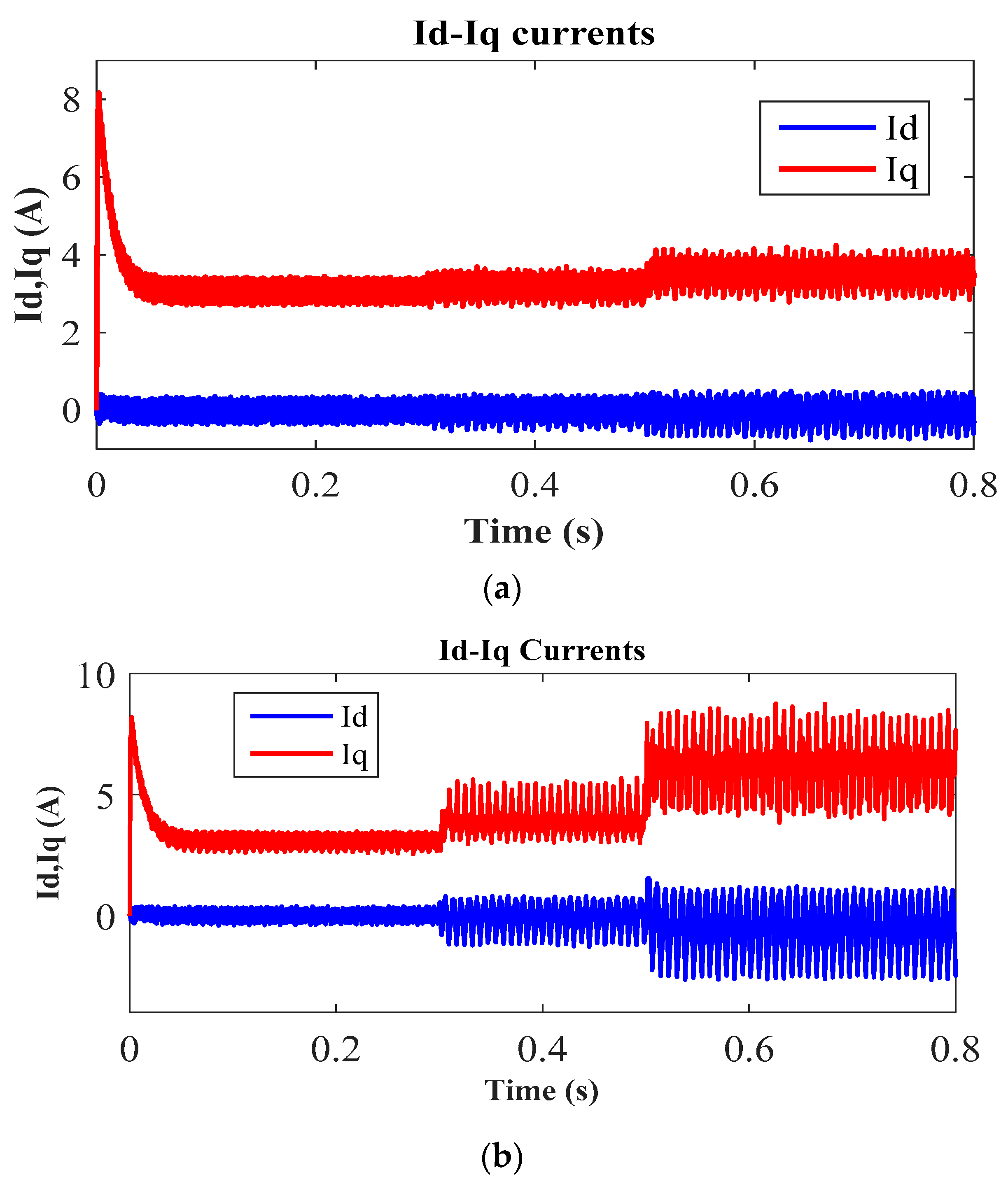 Electronics 12 03758 g011