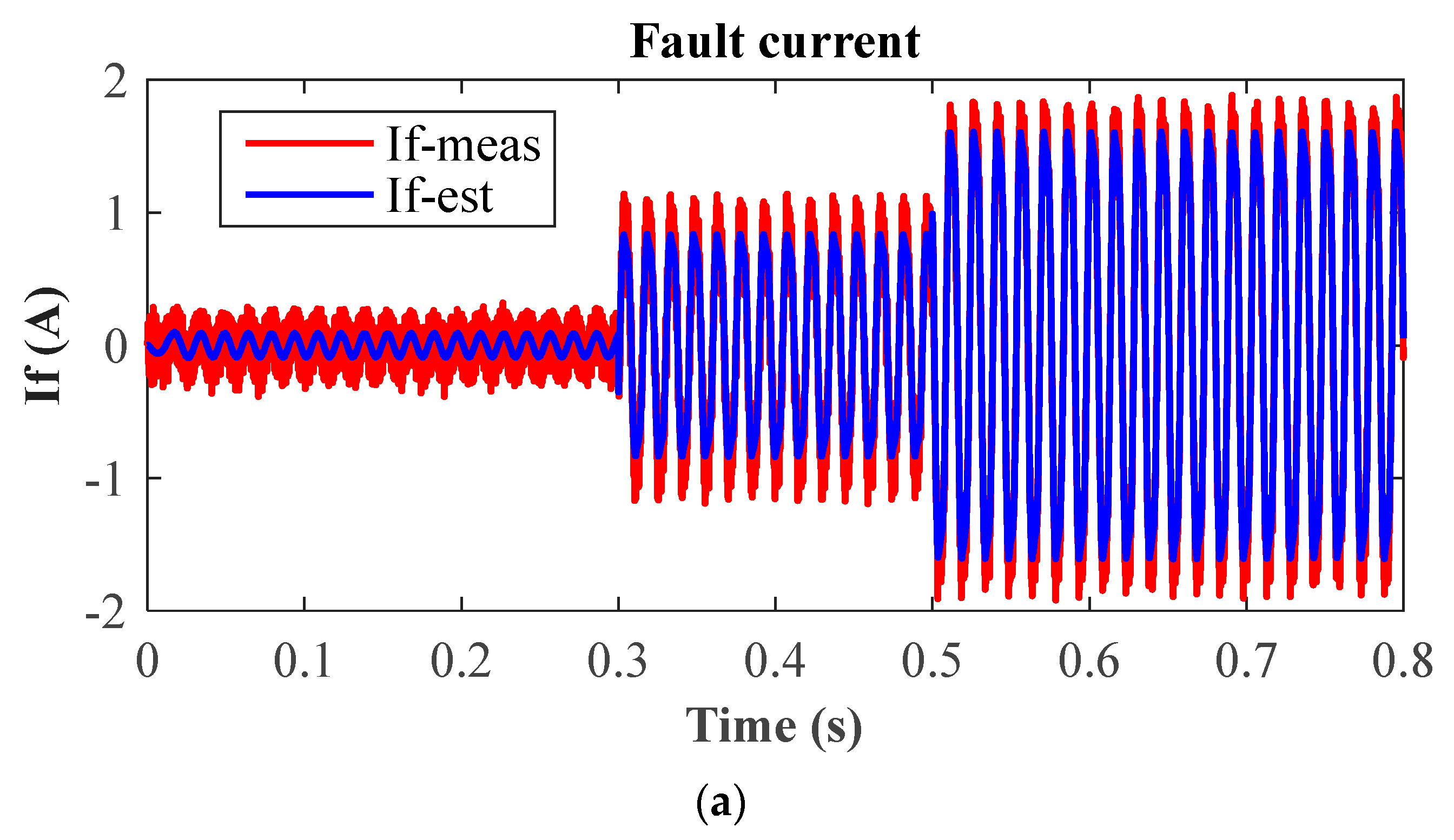 Electronics 12 03758 g012a