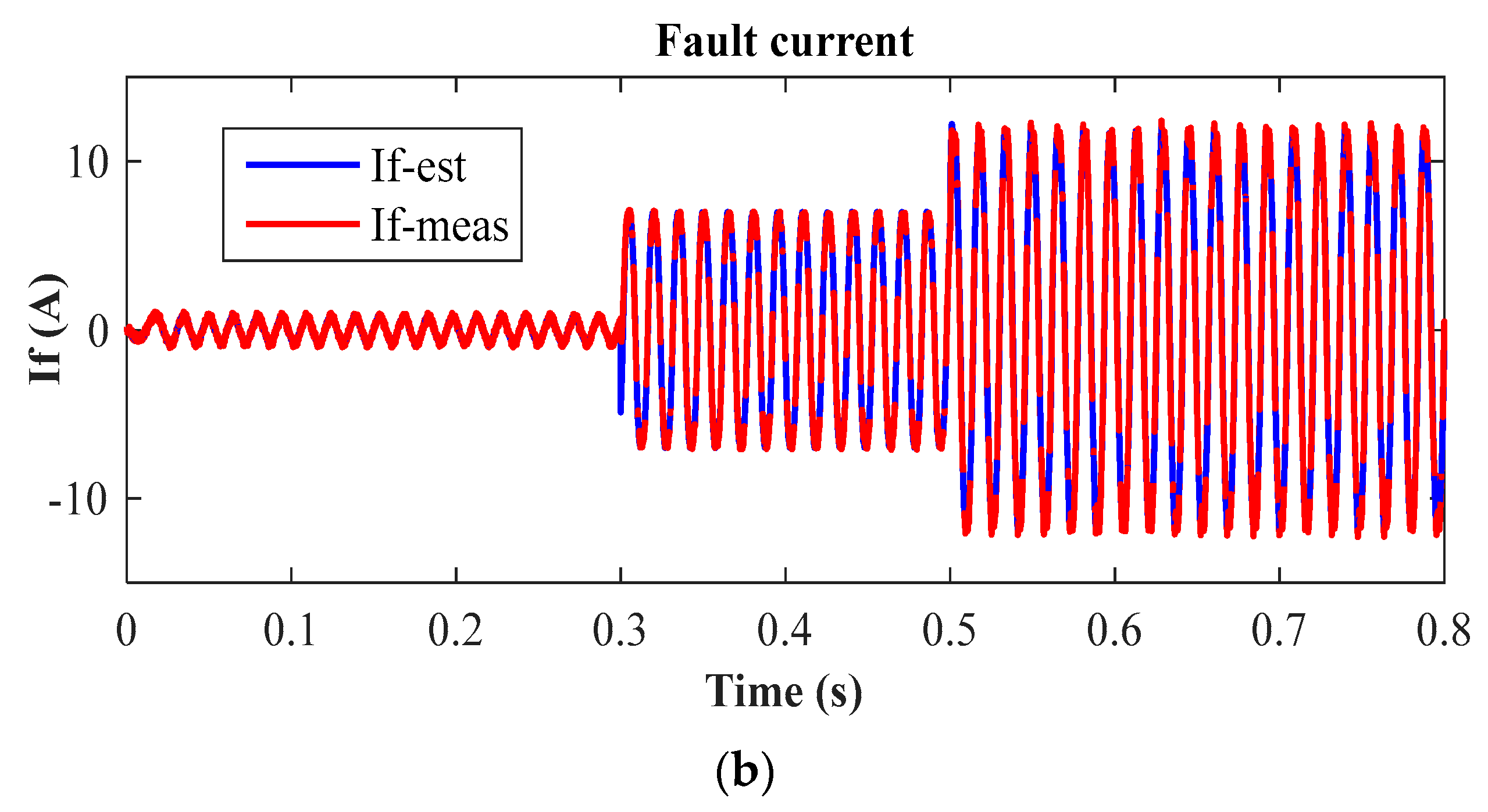 Electronics 12 03758 g012b