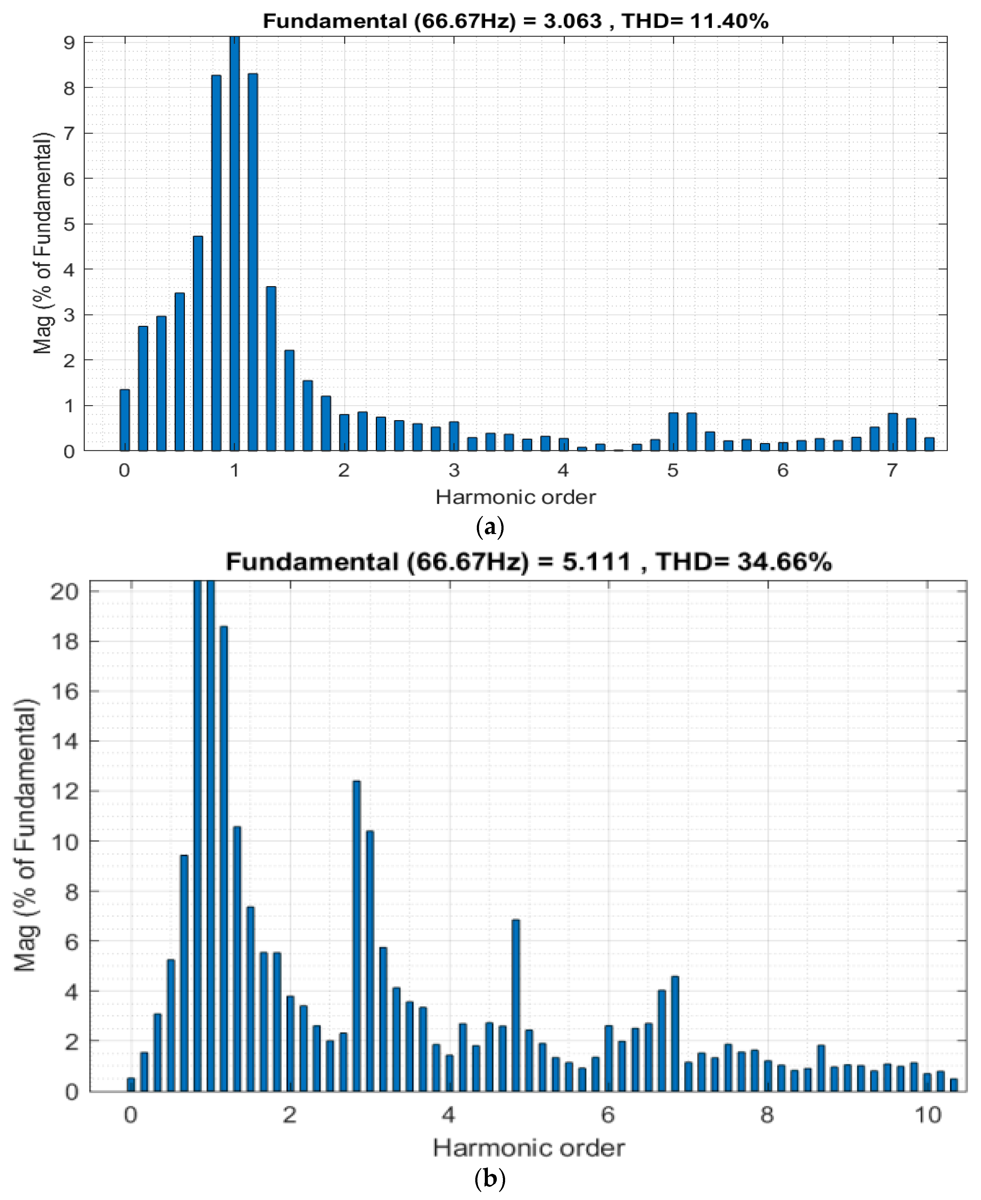 Electronics 12 03758 g013