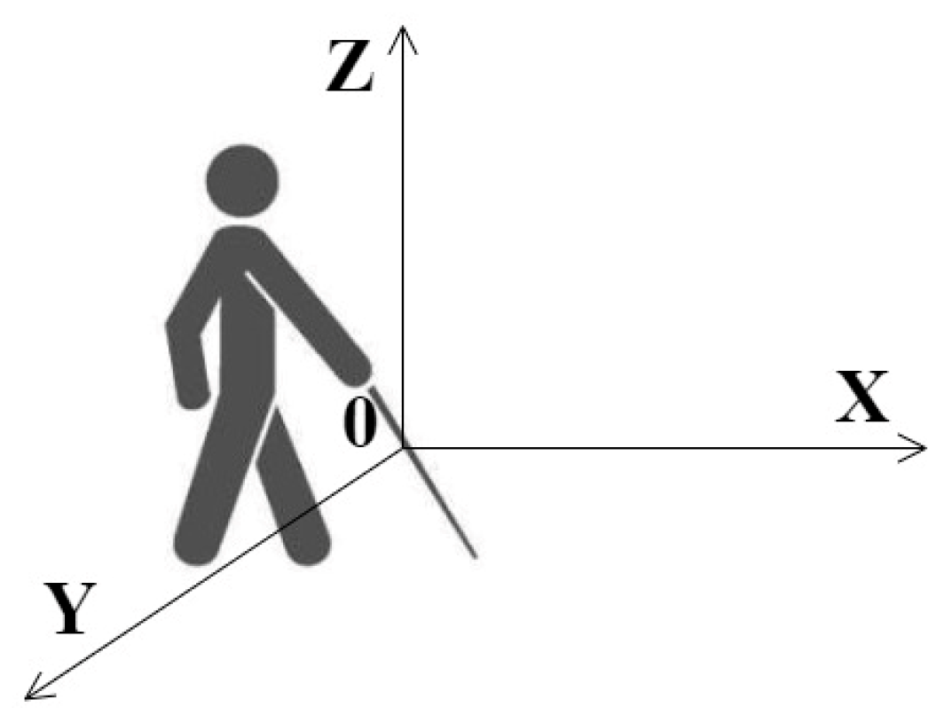 Electronics 12 03760 g008