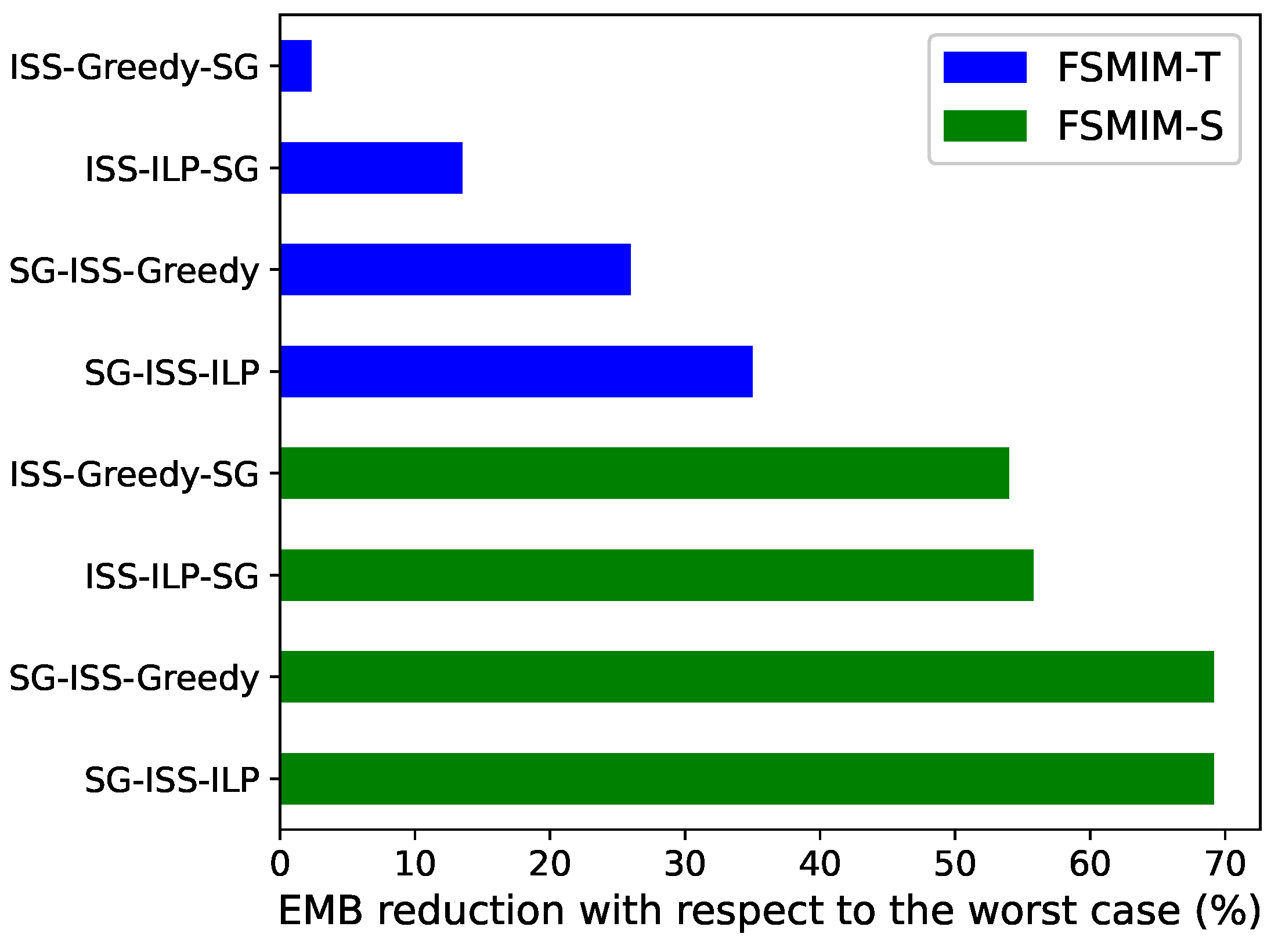 Electronics 12 03763 g004