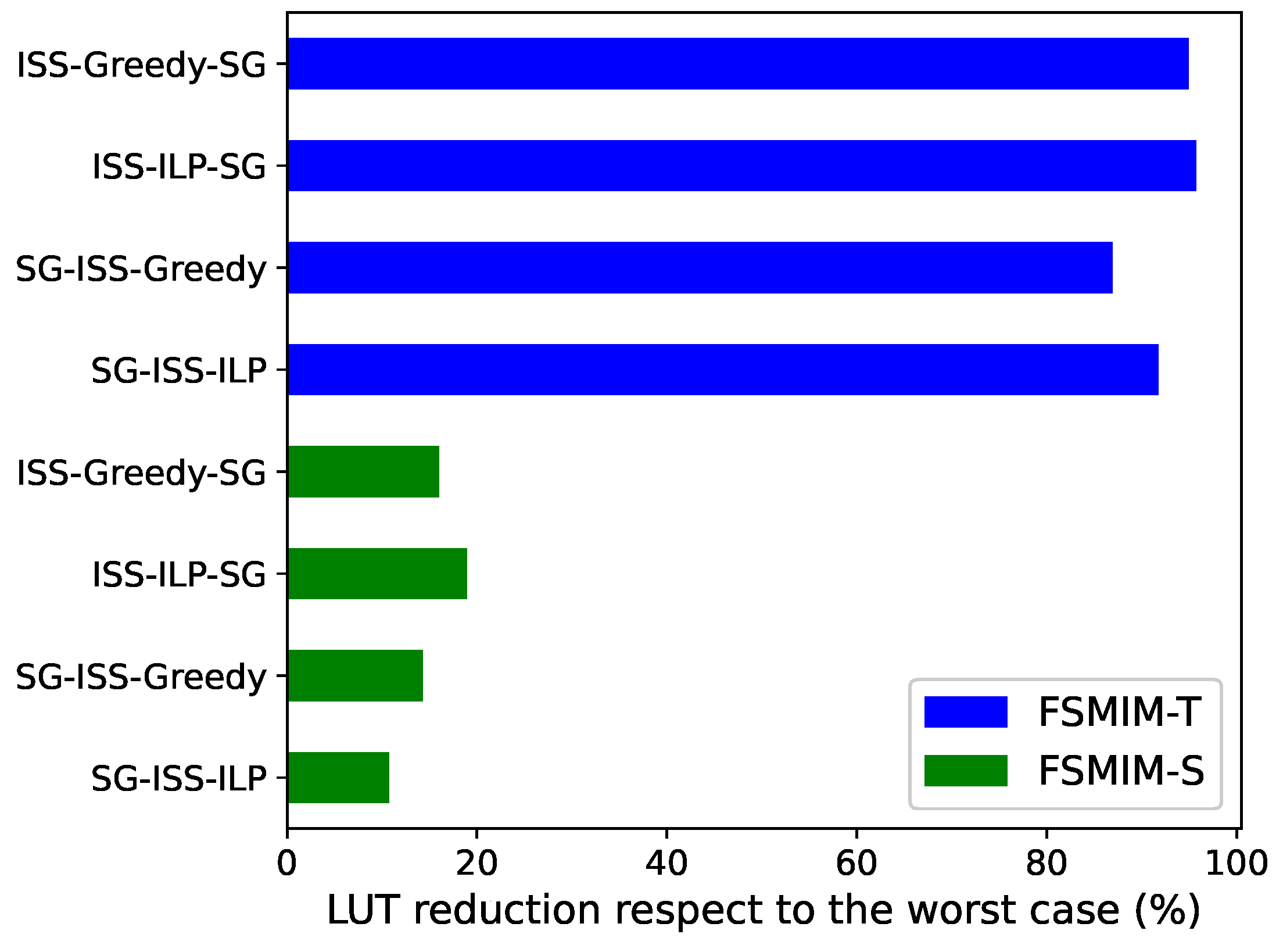 Electronics 12 03763 g005