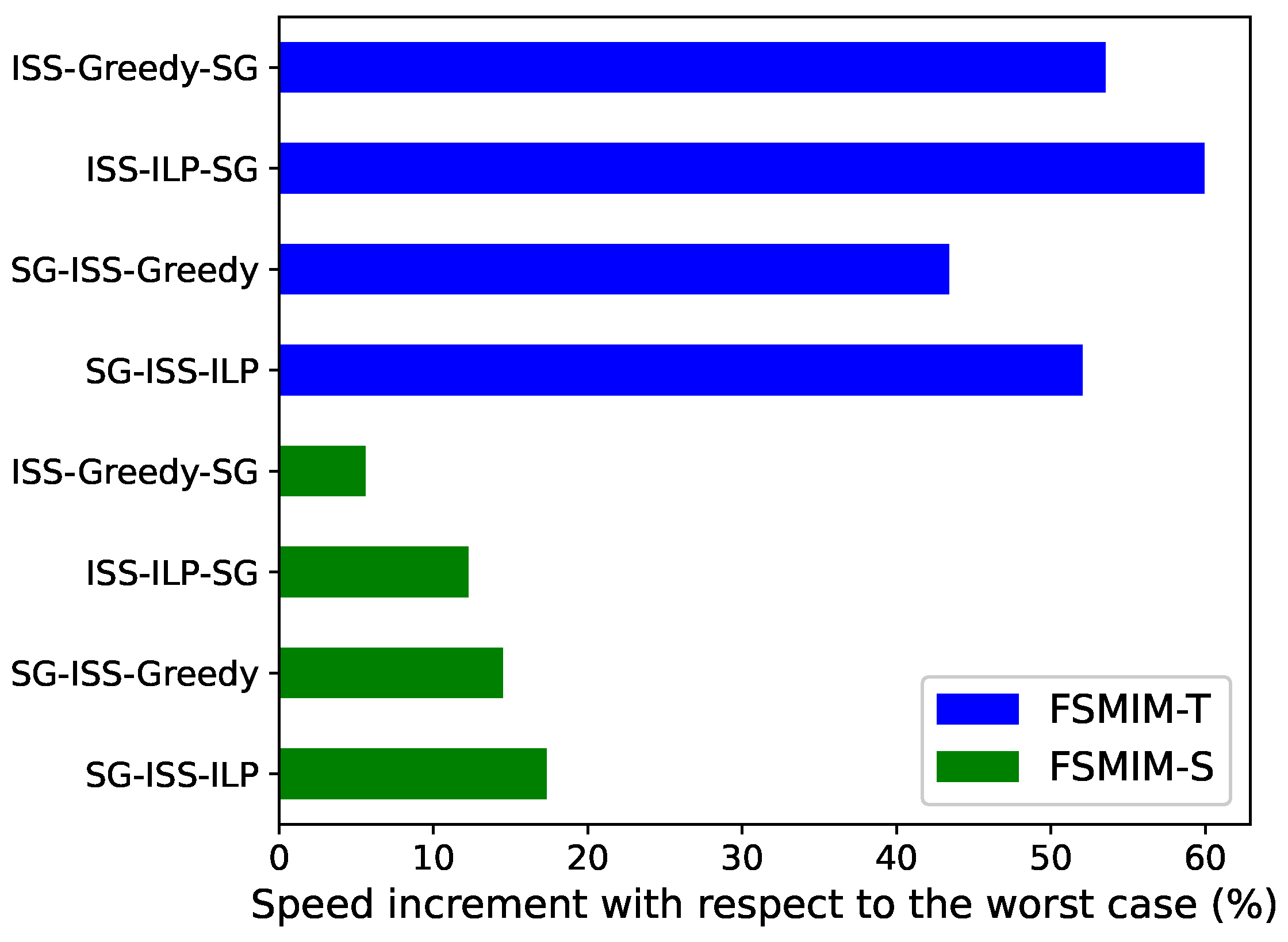 Electronics 12 03763 g006