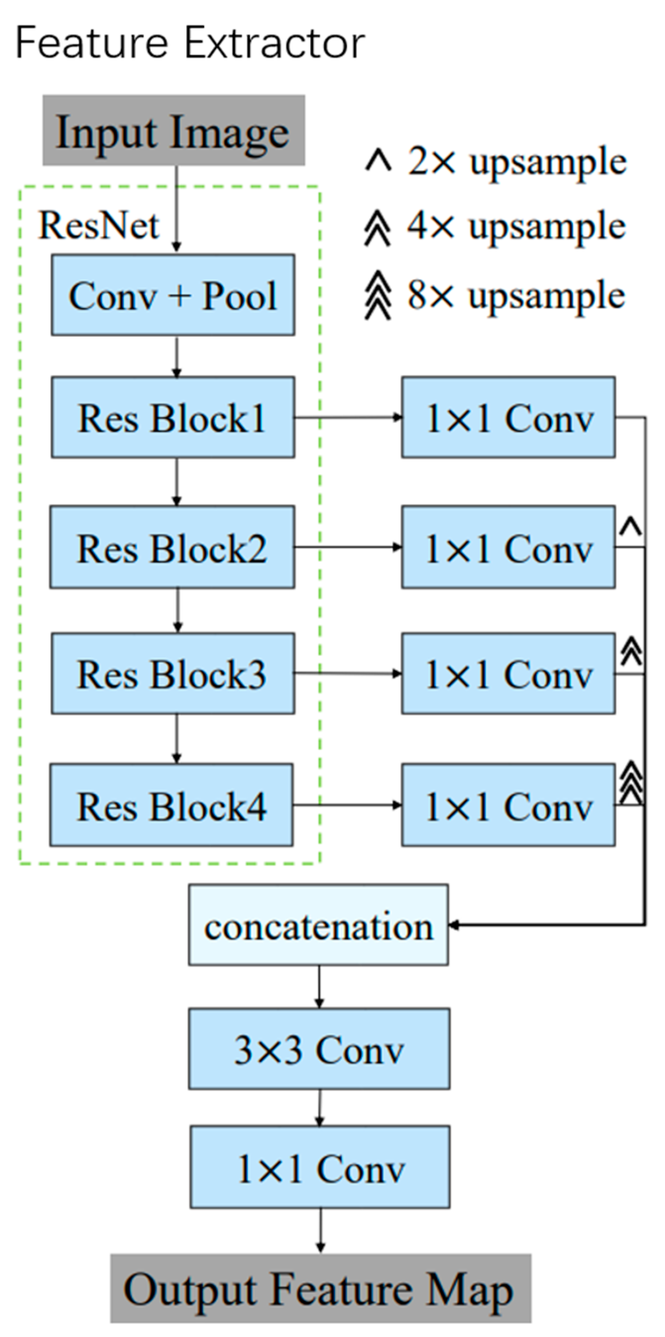 Electronics 12 03766 g001