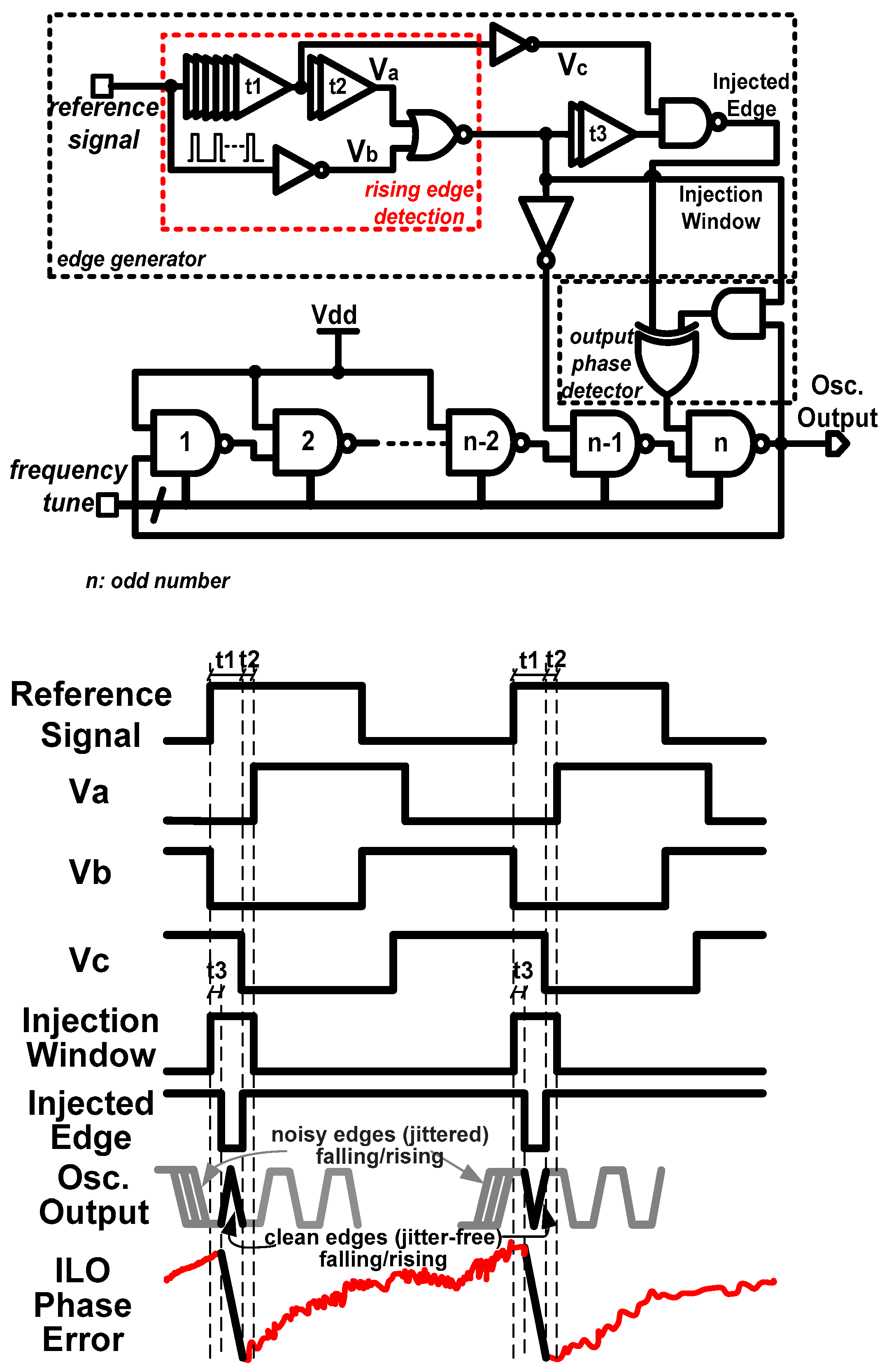 Electronics 12 03769 g003