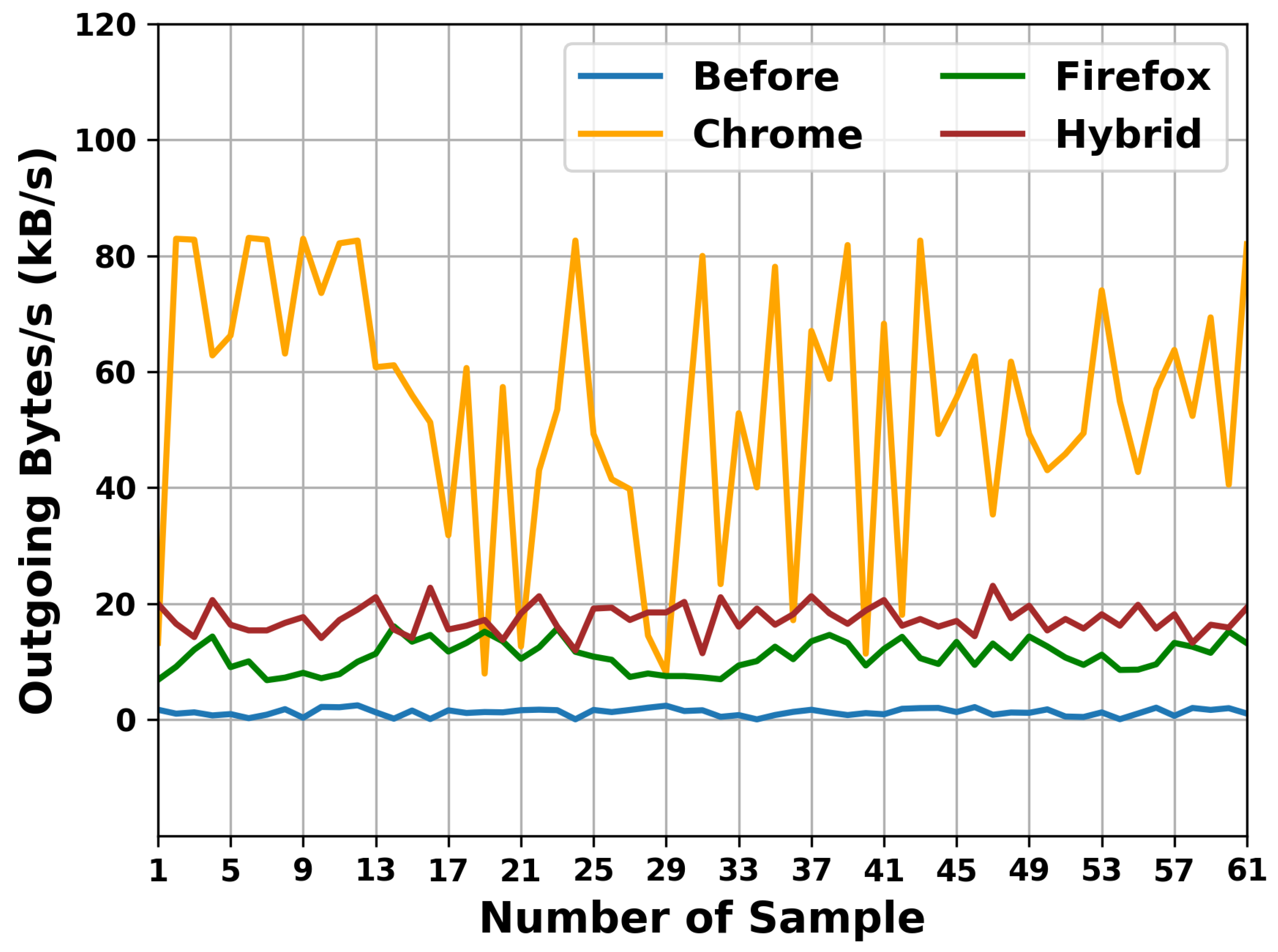 Electronics 12 03775 g006