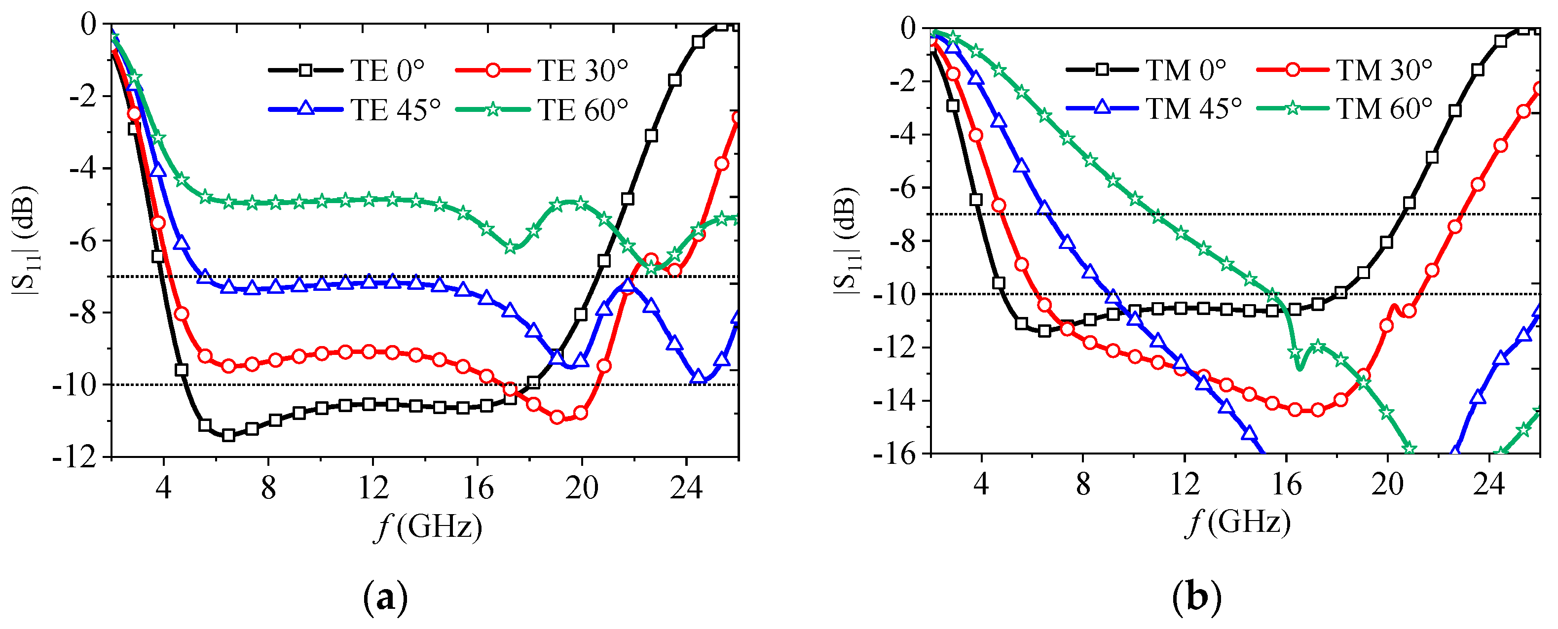 Electronics 12 03776 g003