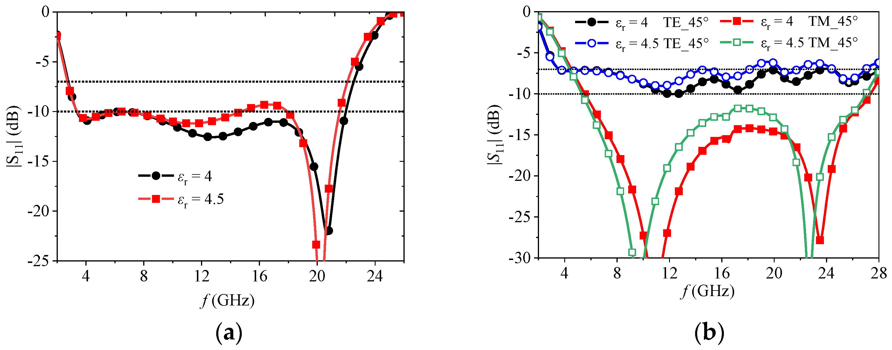 Electronics 12 03776 g007