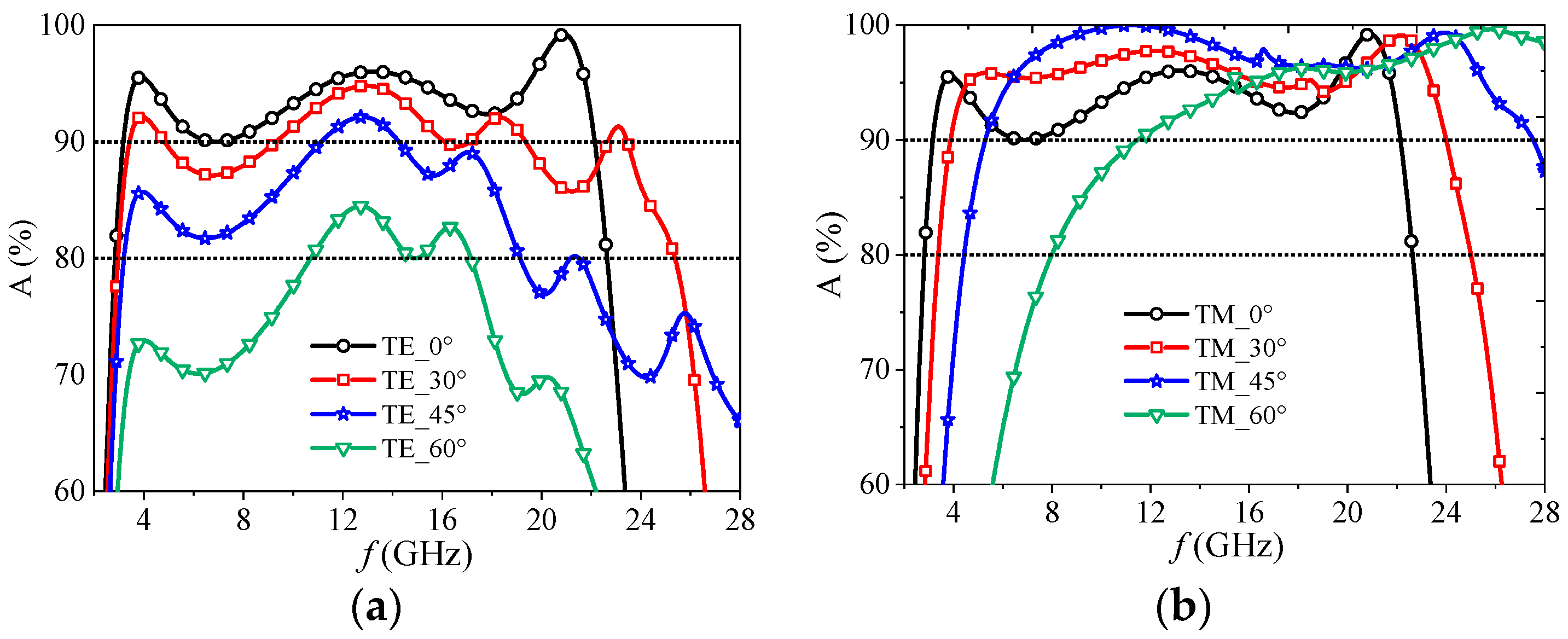 Electronics 12 03776 g010