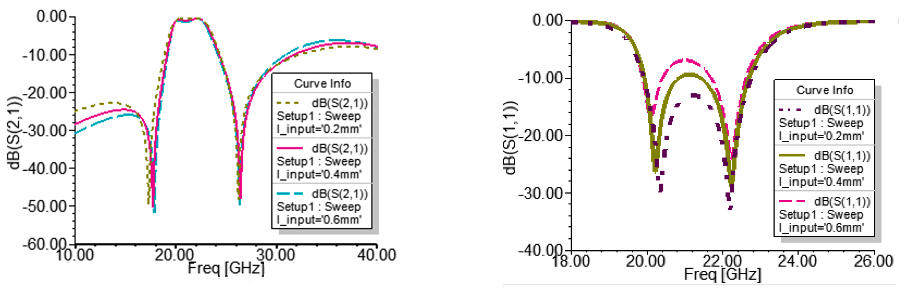 Electronics 12 03789 g006