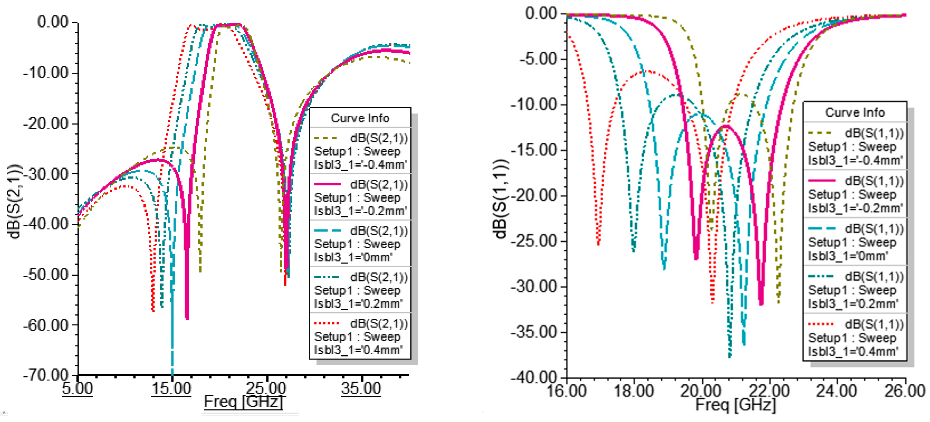 Electronics 12 03789 g010