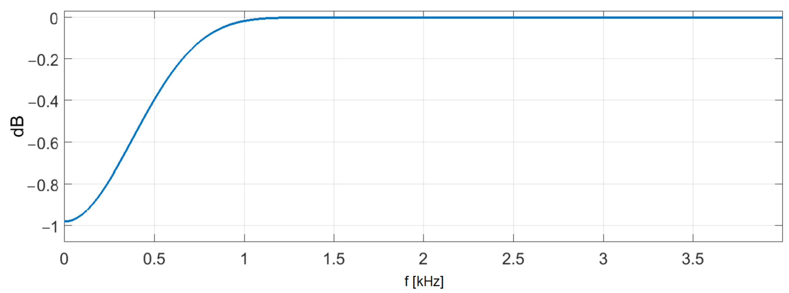 Electronics 12 03791 g003