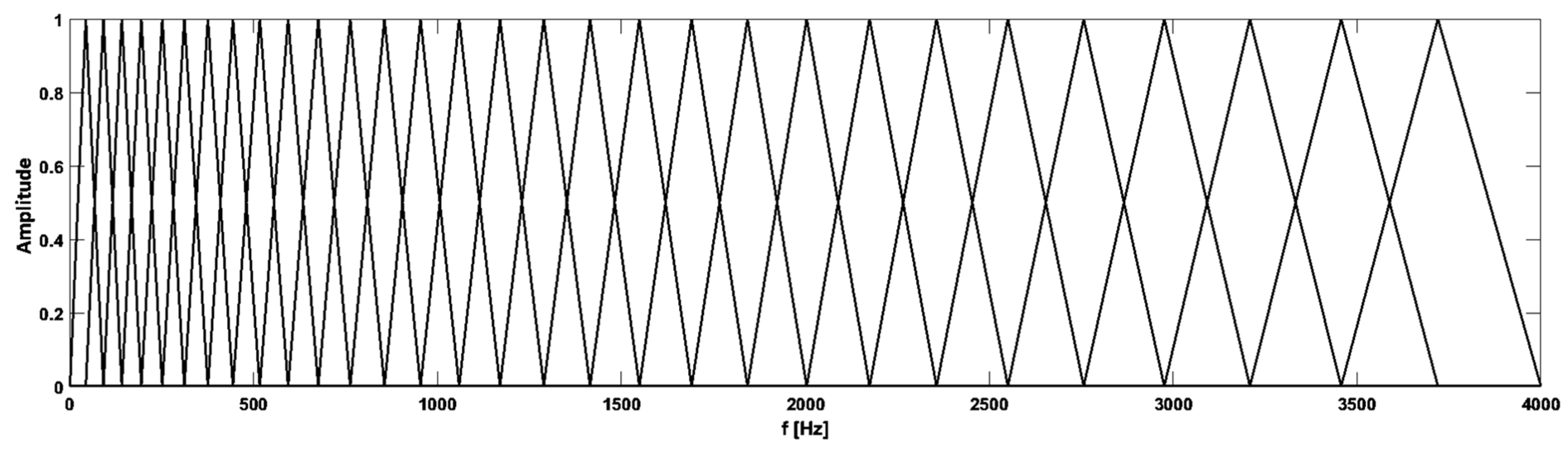 Electronics 12 03791 g004