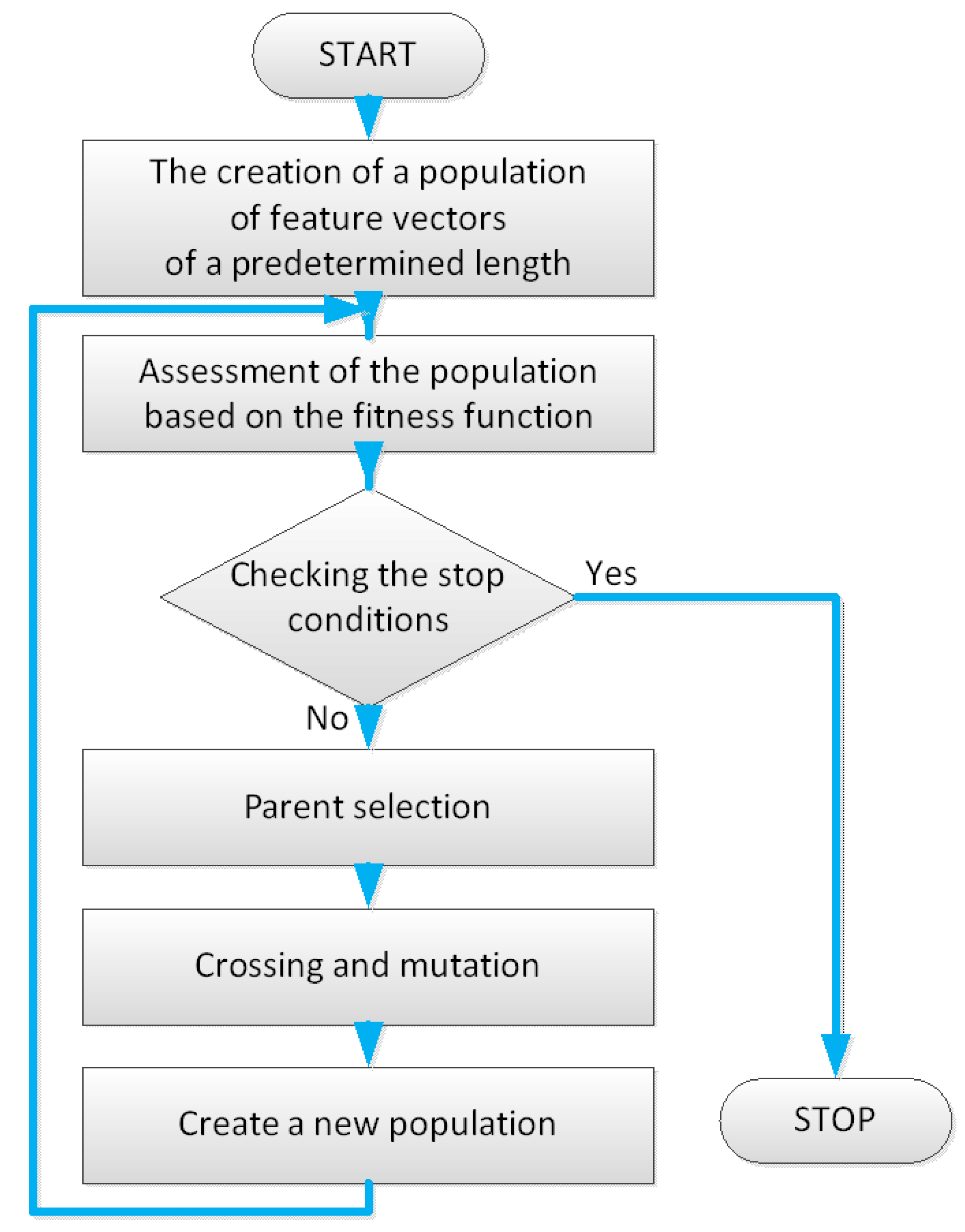 Electronics 12 03791 g005