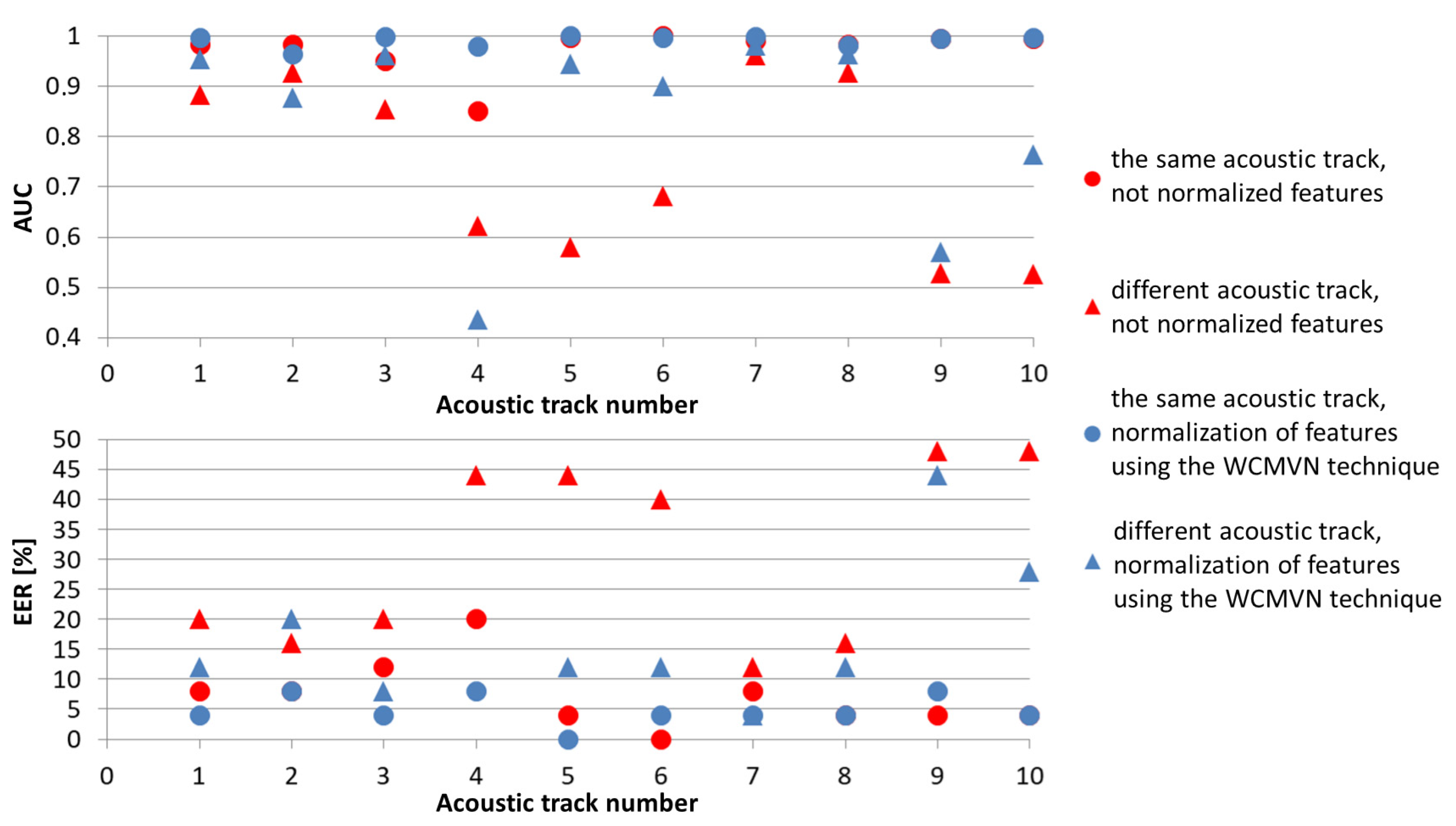 Electronics 12 03791 g006