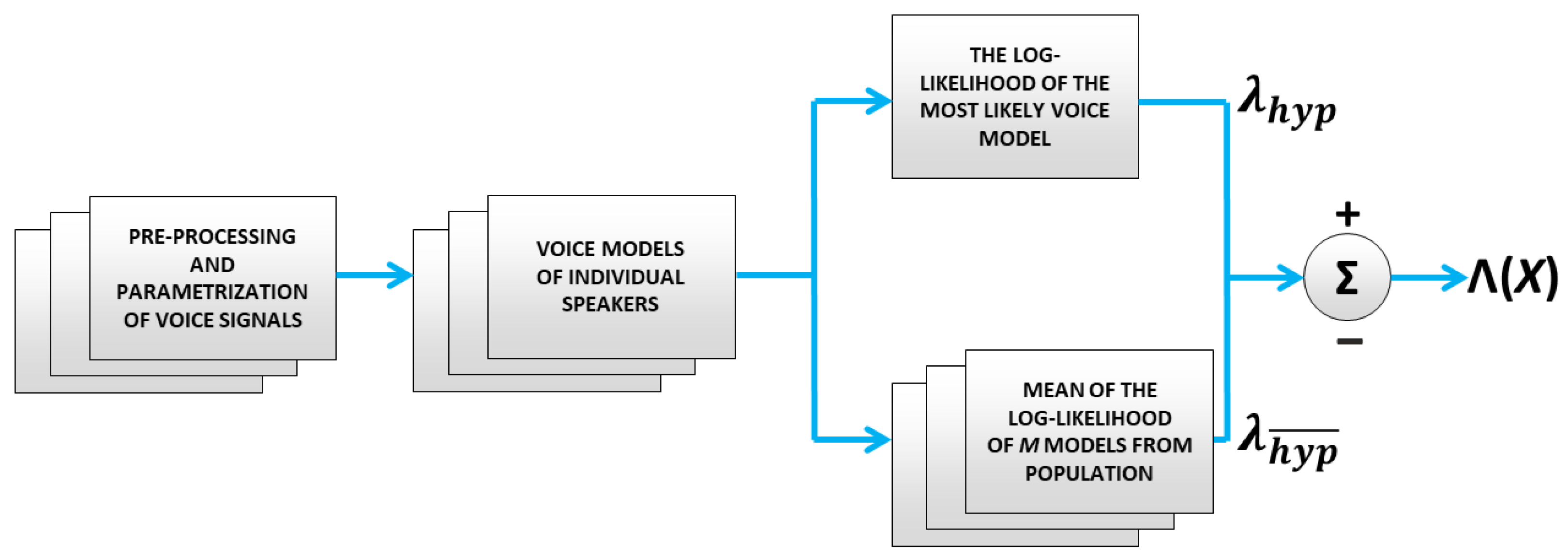 Electronics 12 03791 g007