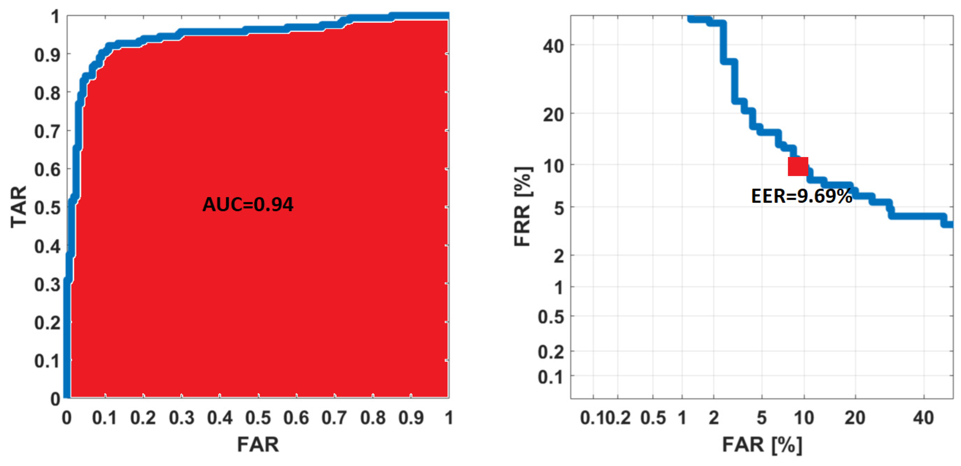 Electronics 12 03791 g010