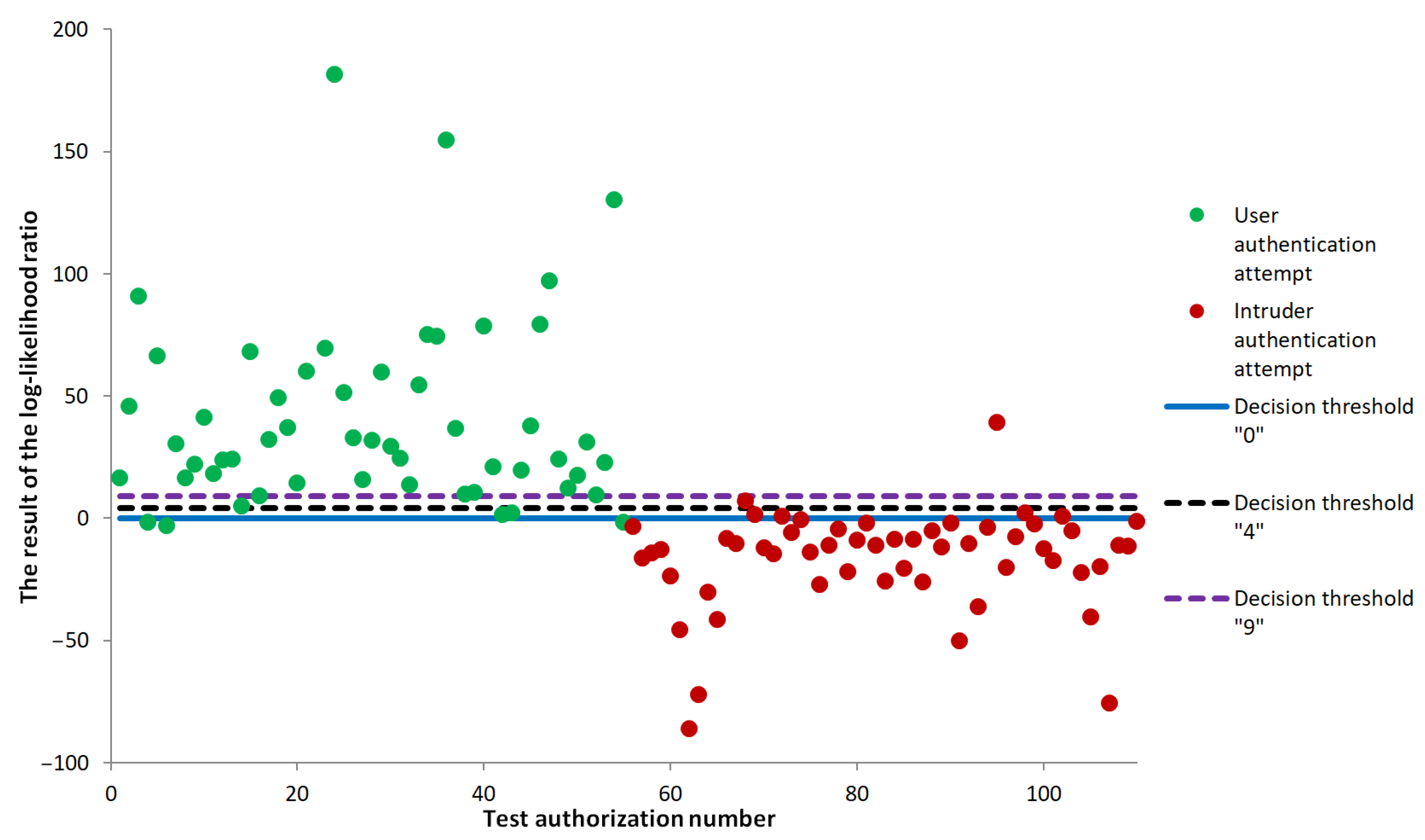 Electronics 12 03791 g011