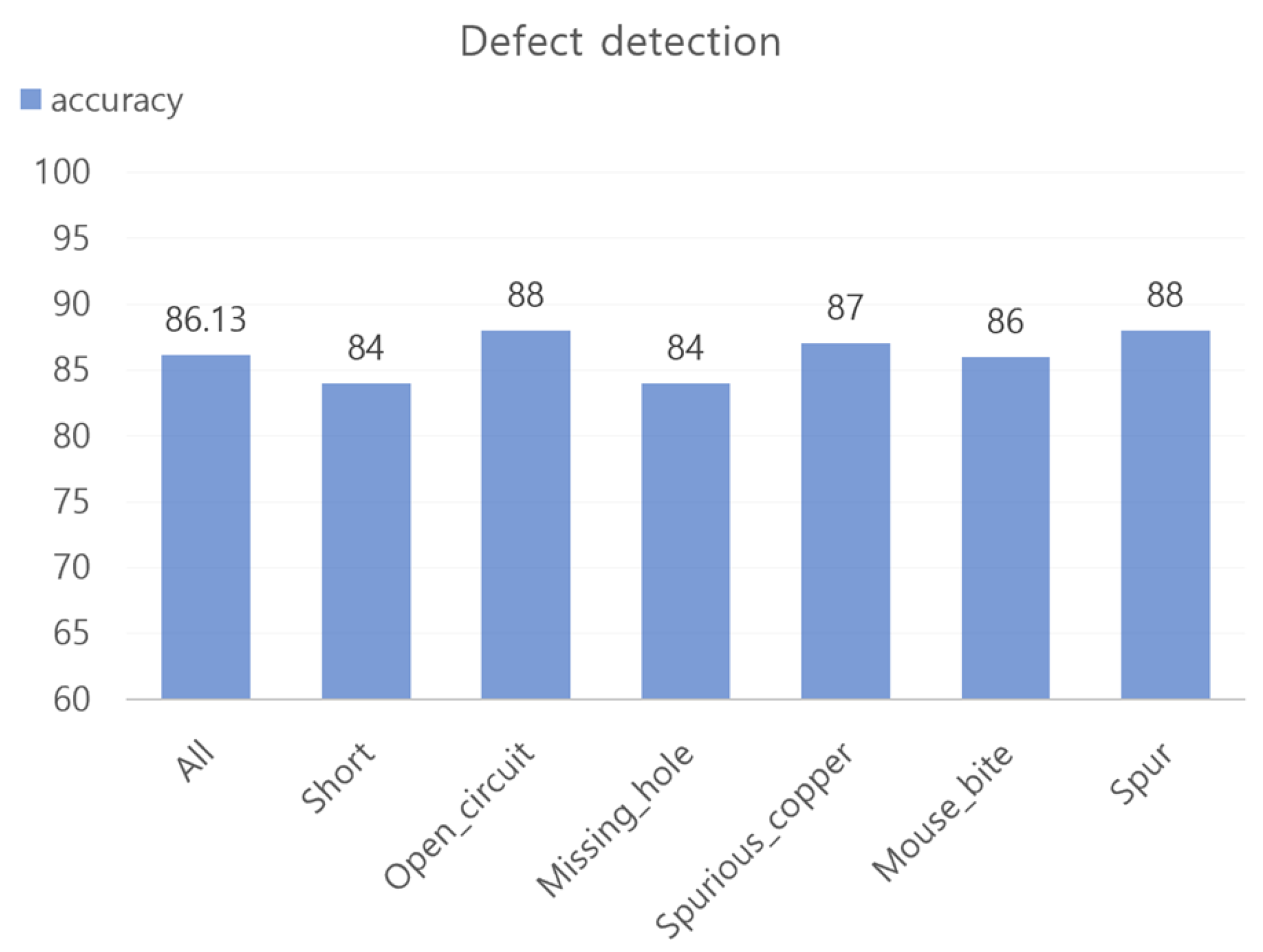 Electronics 12 03795 g014