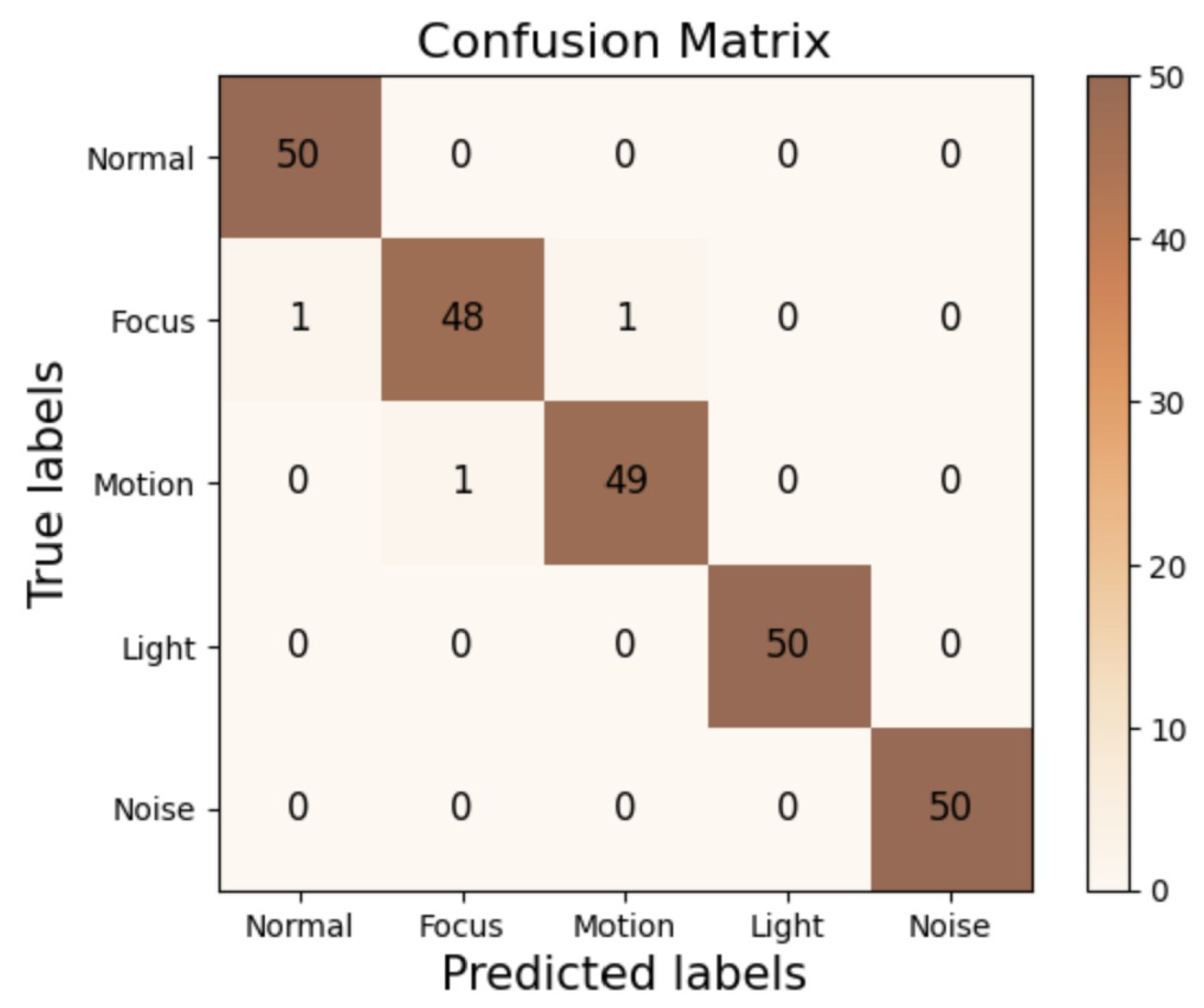 Electronics 12 03795 g016