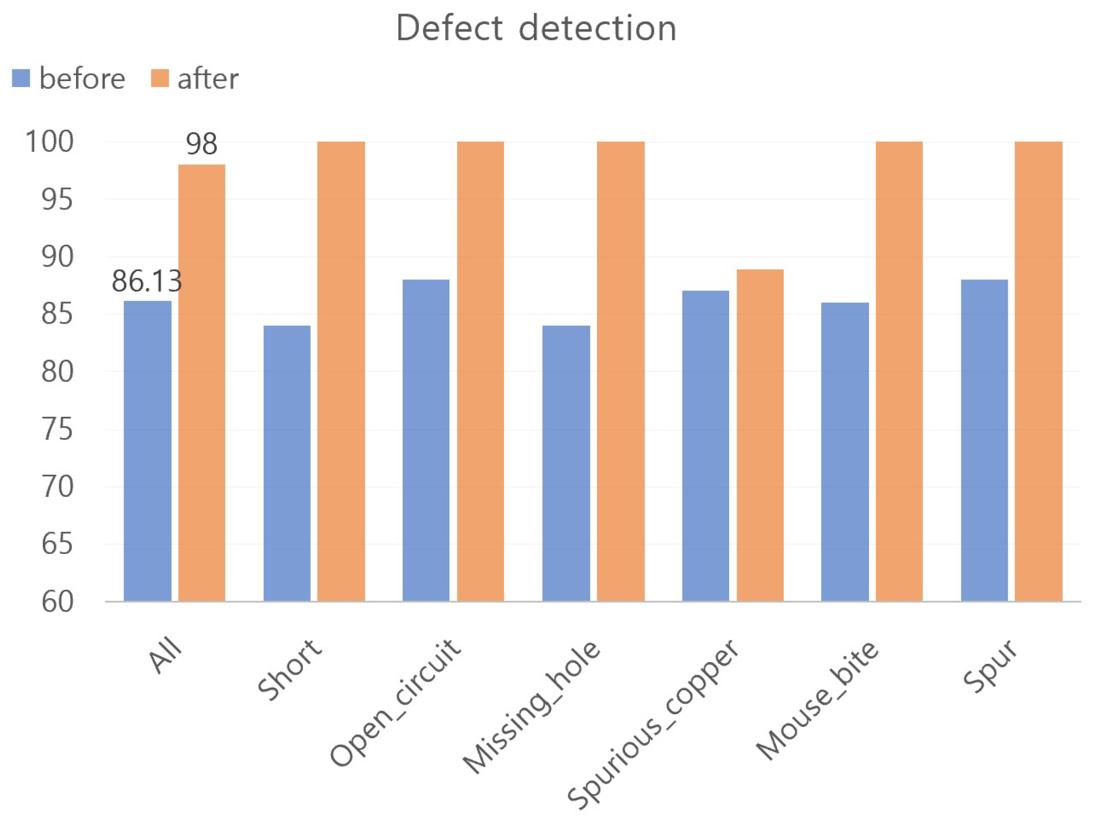Electronics 12 03795 g017