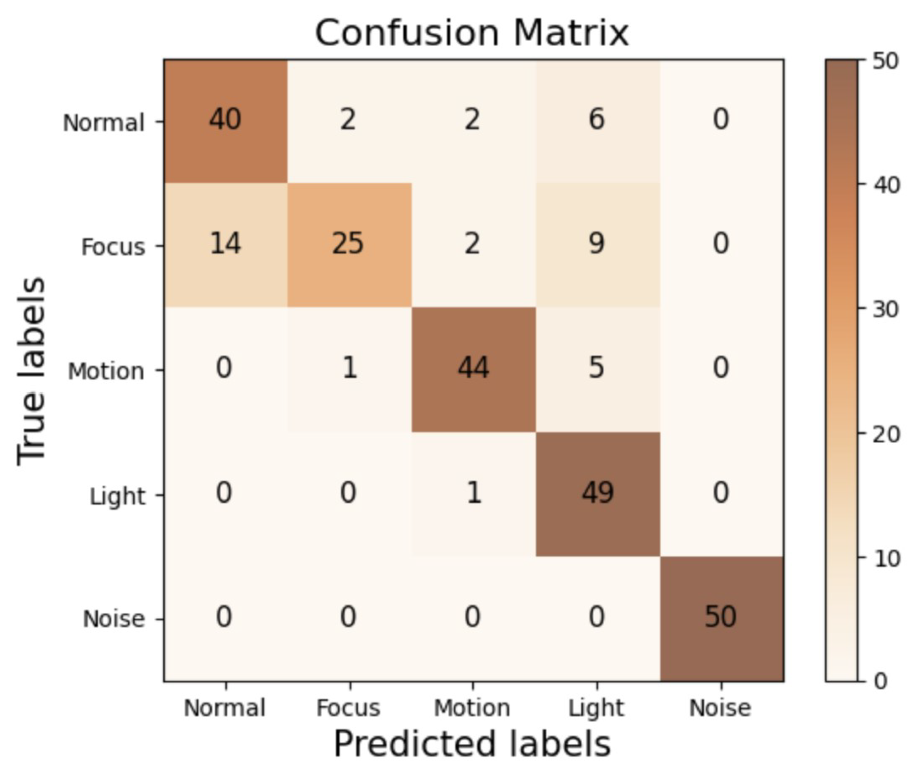 Electronics 12 03795 g018