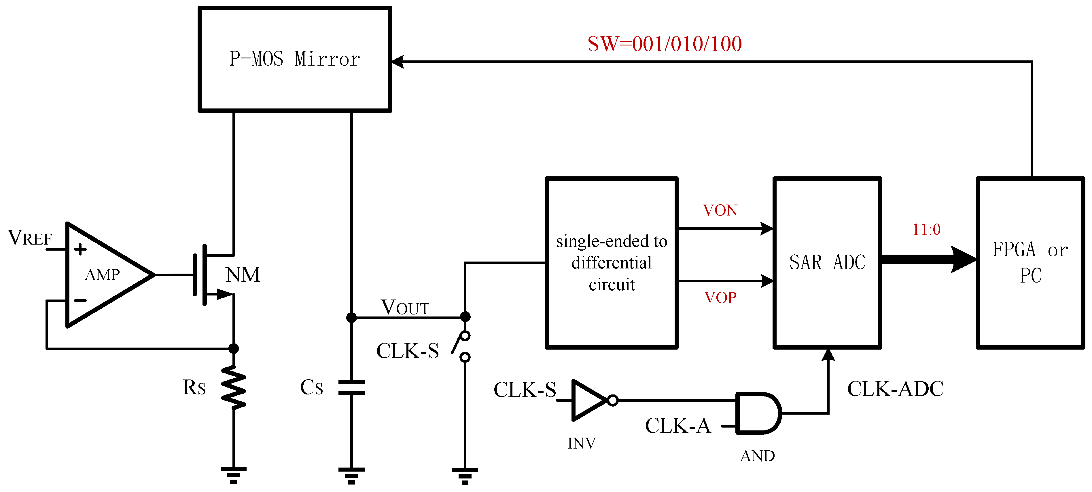 Electronics Free FullText A Fast Interface Circuit for the