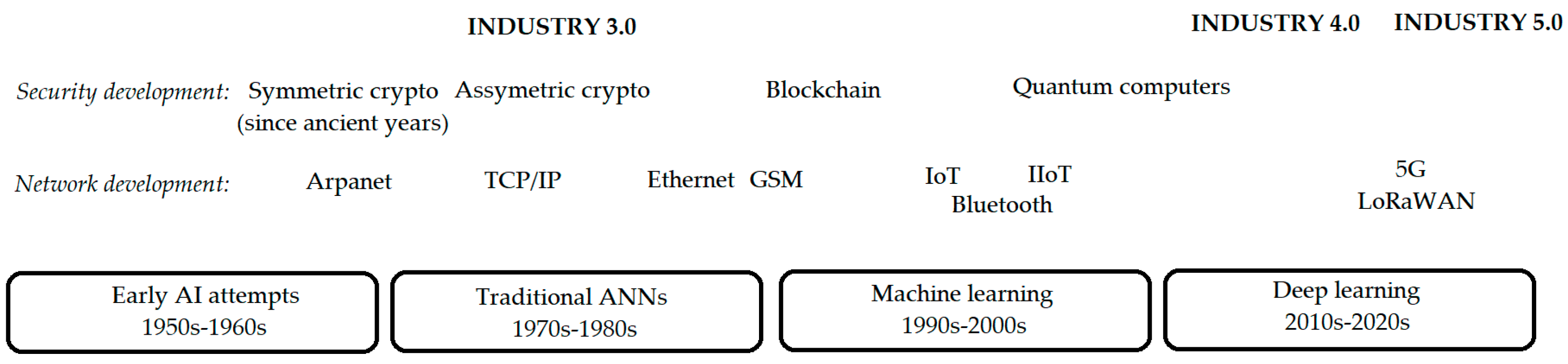 Electronics 12 03800 g001