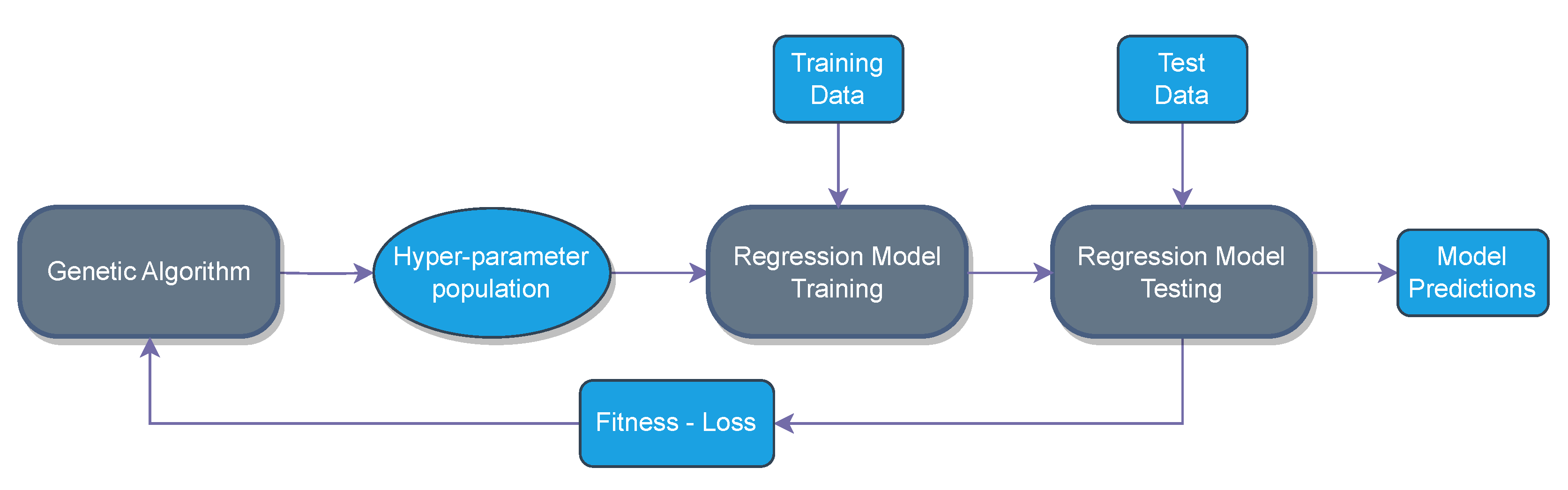 Electronics 12 03806 g003