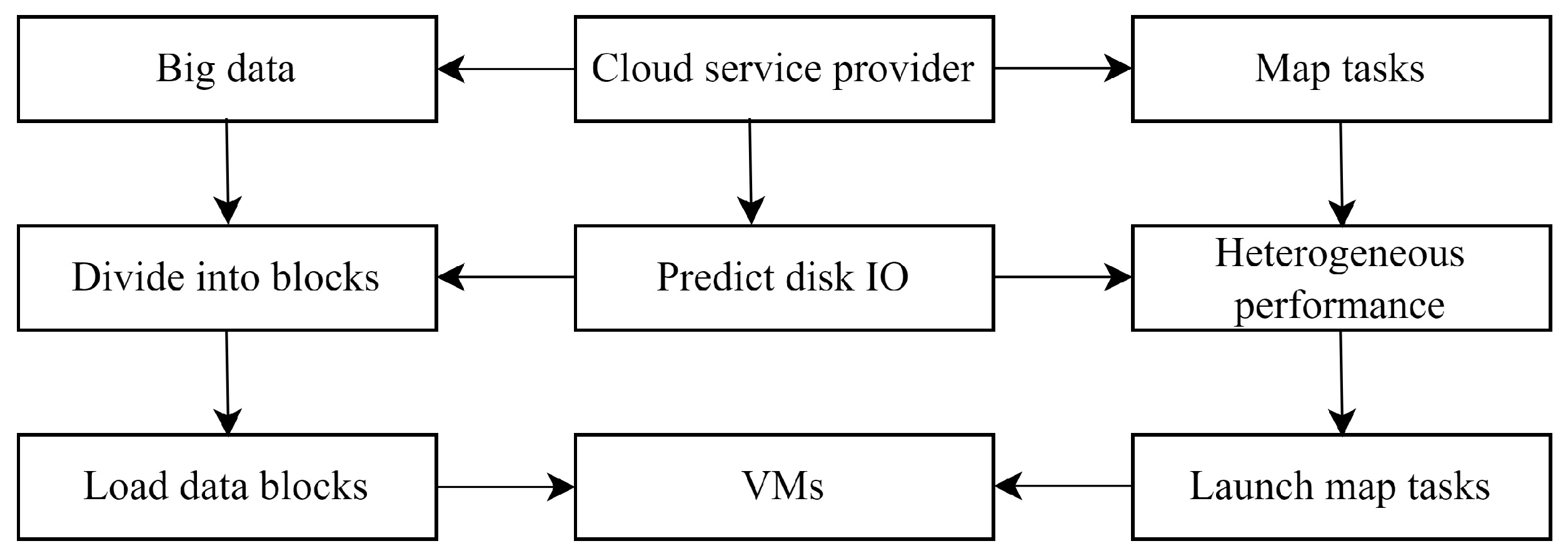 Electronics 12 03807 g006