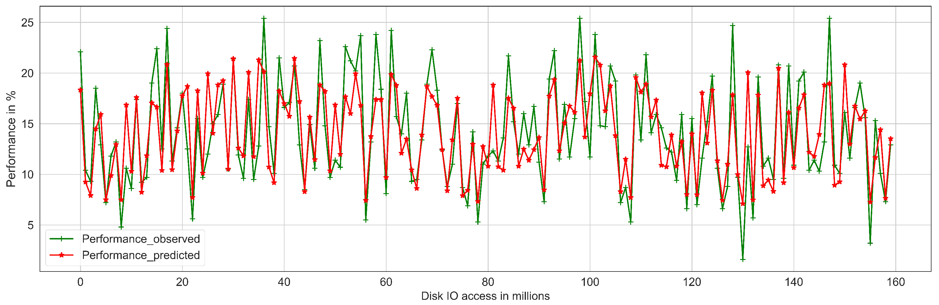Electronics 12 03807 g010