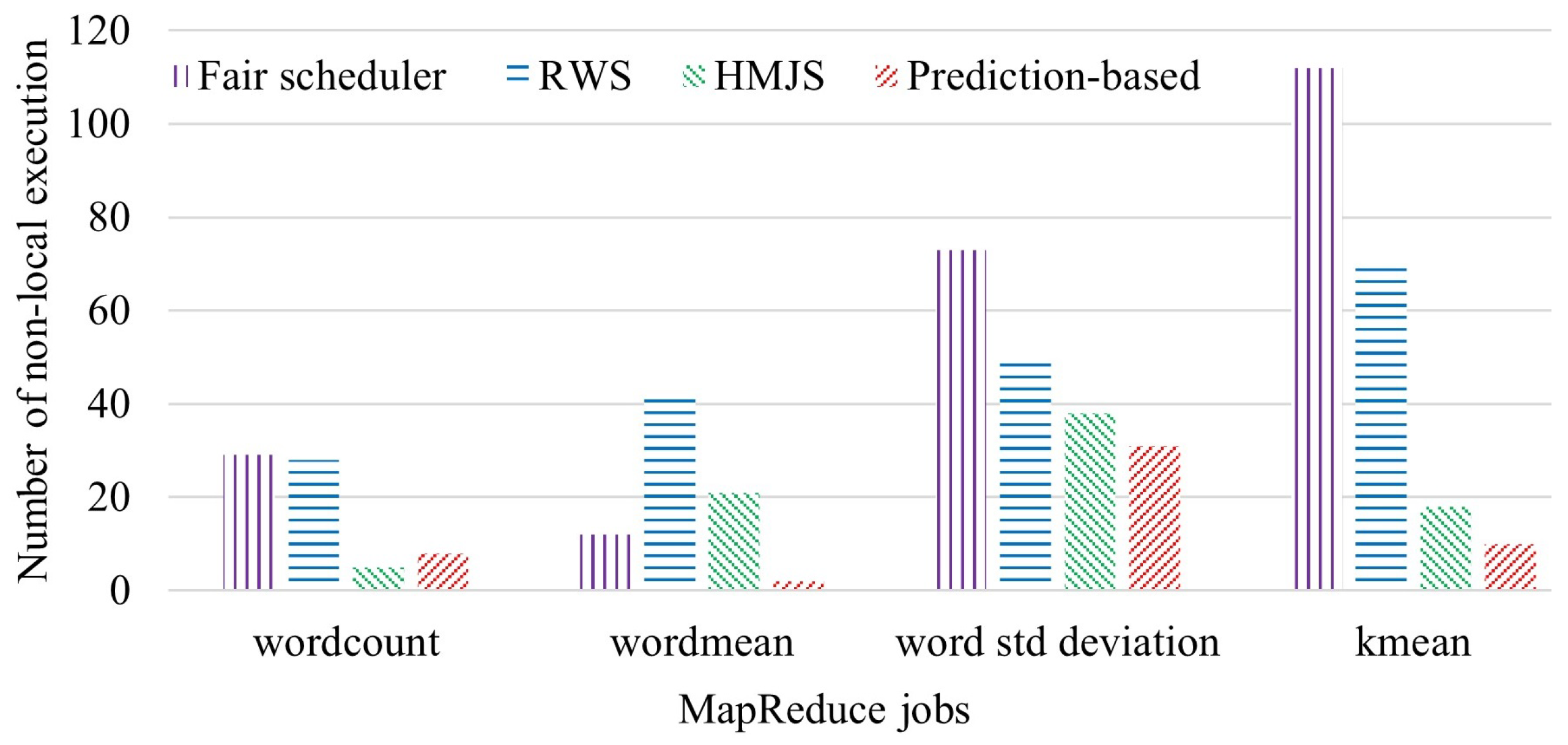 Electronics 12 03807 g012