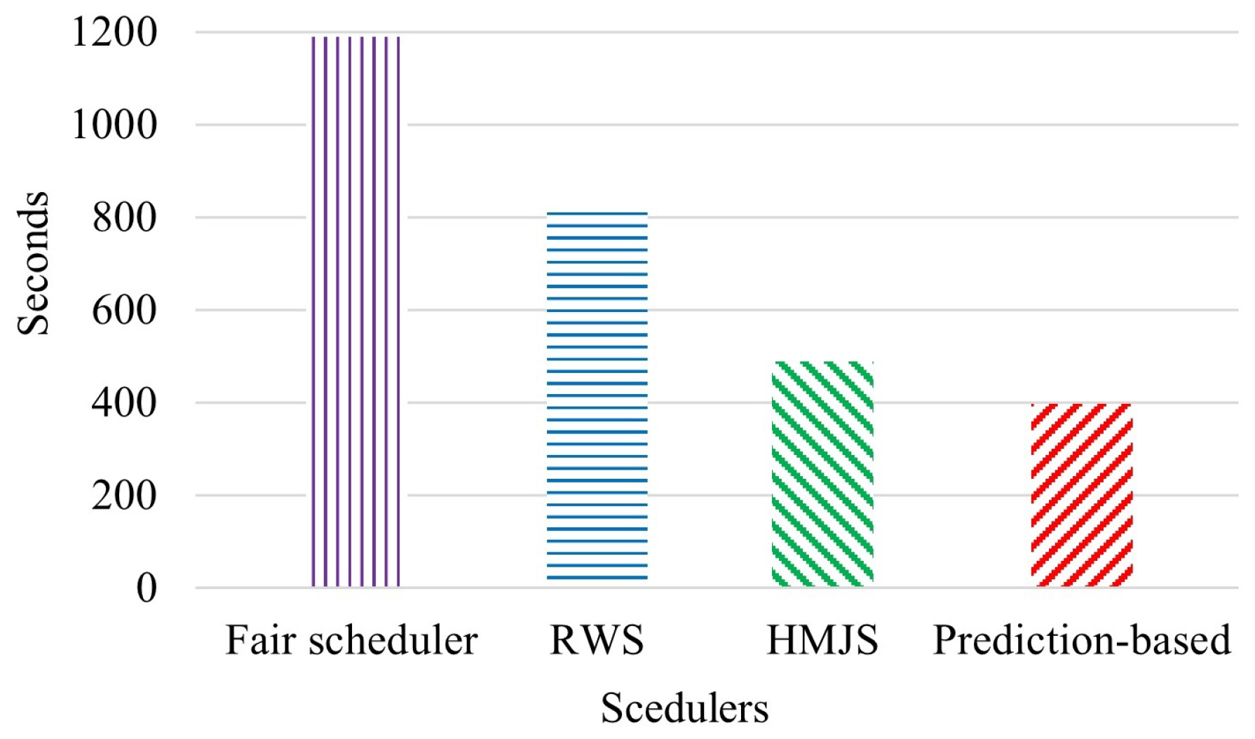 Electronics 12 03807 g014