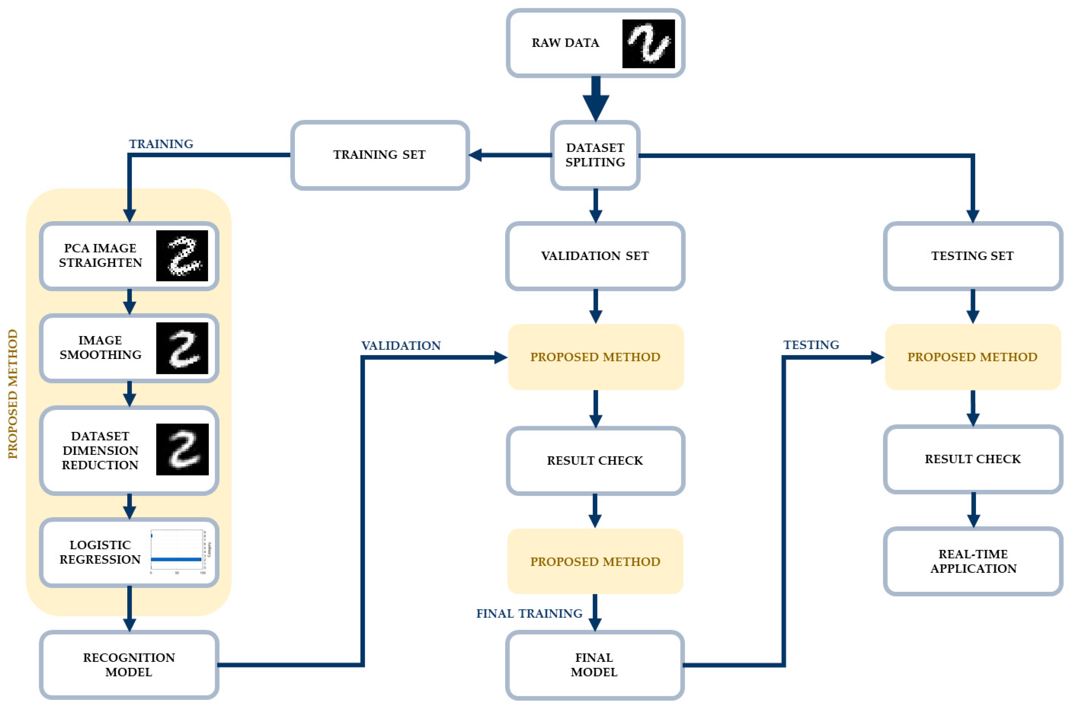 Electronics 12 03809 g002