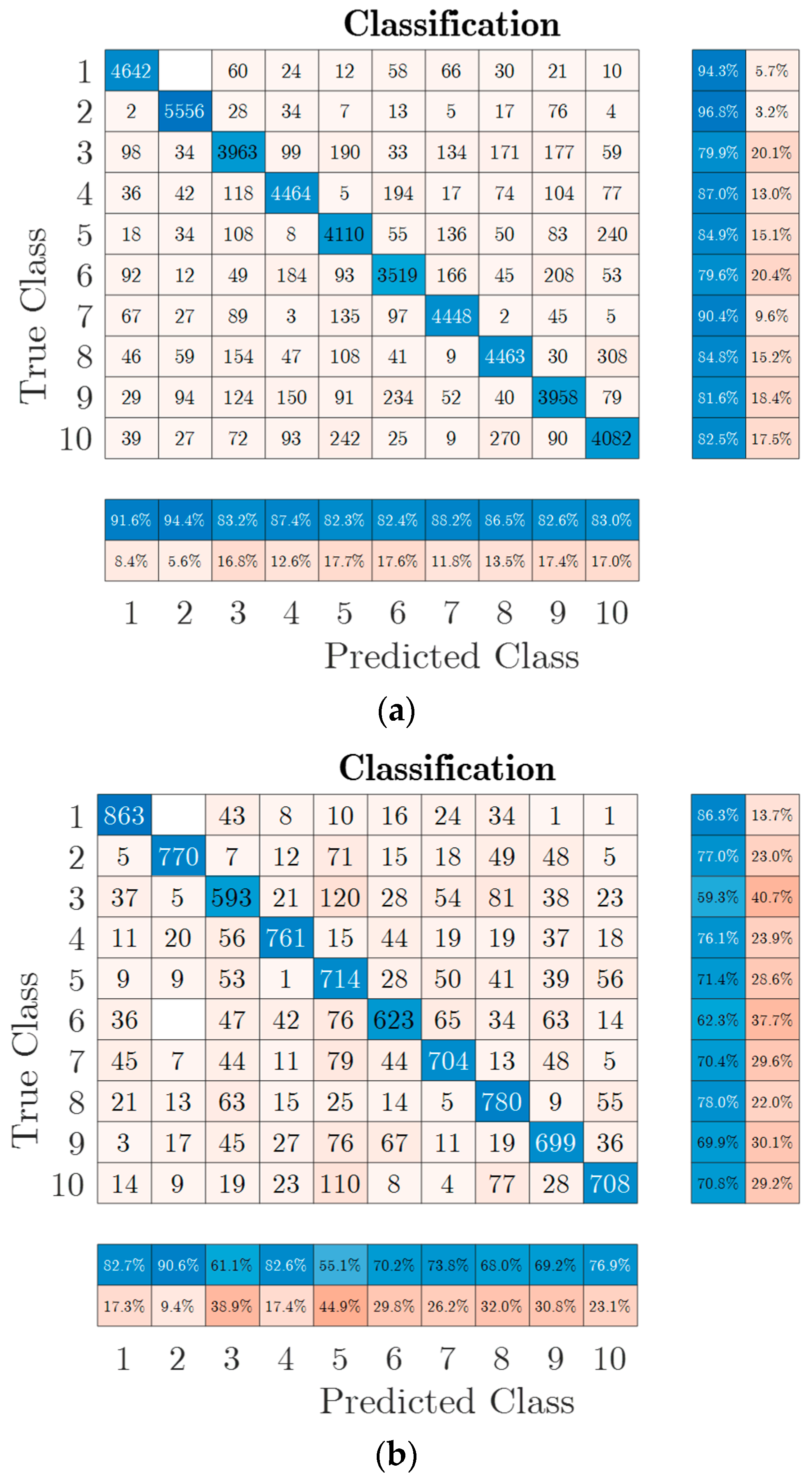Electronics 12 03809 g017