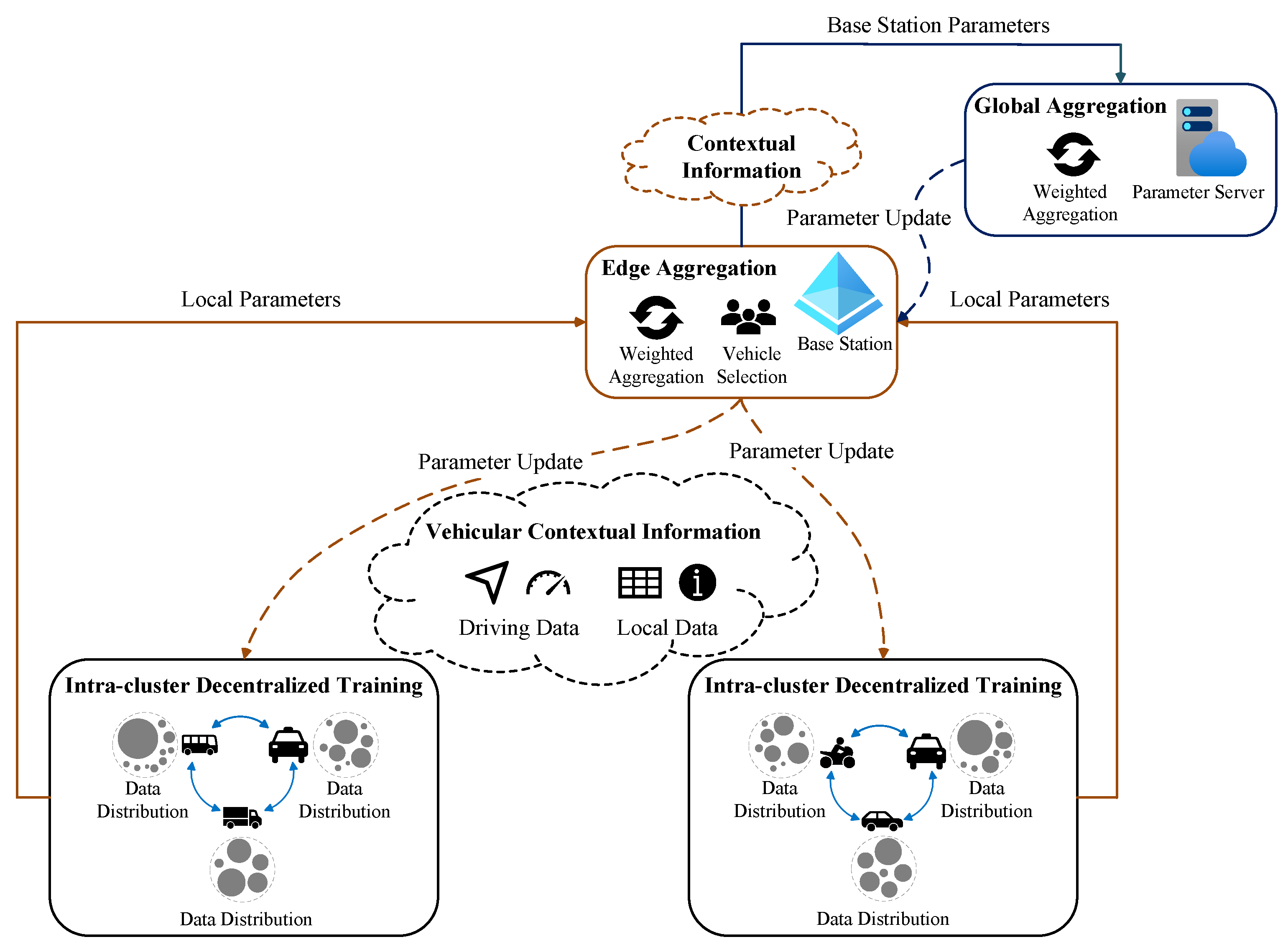 Hierarchical Decentralized Federated Learning Framework with Adaptive ...