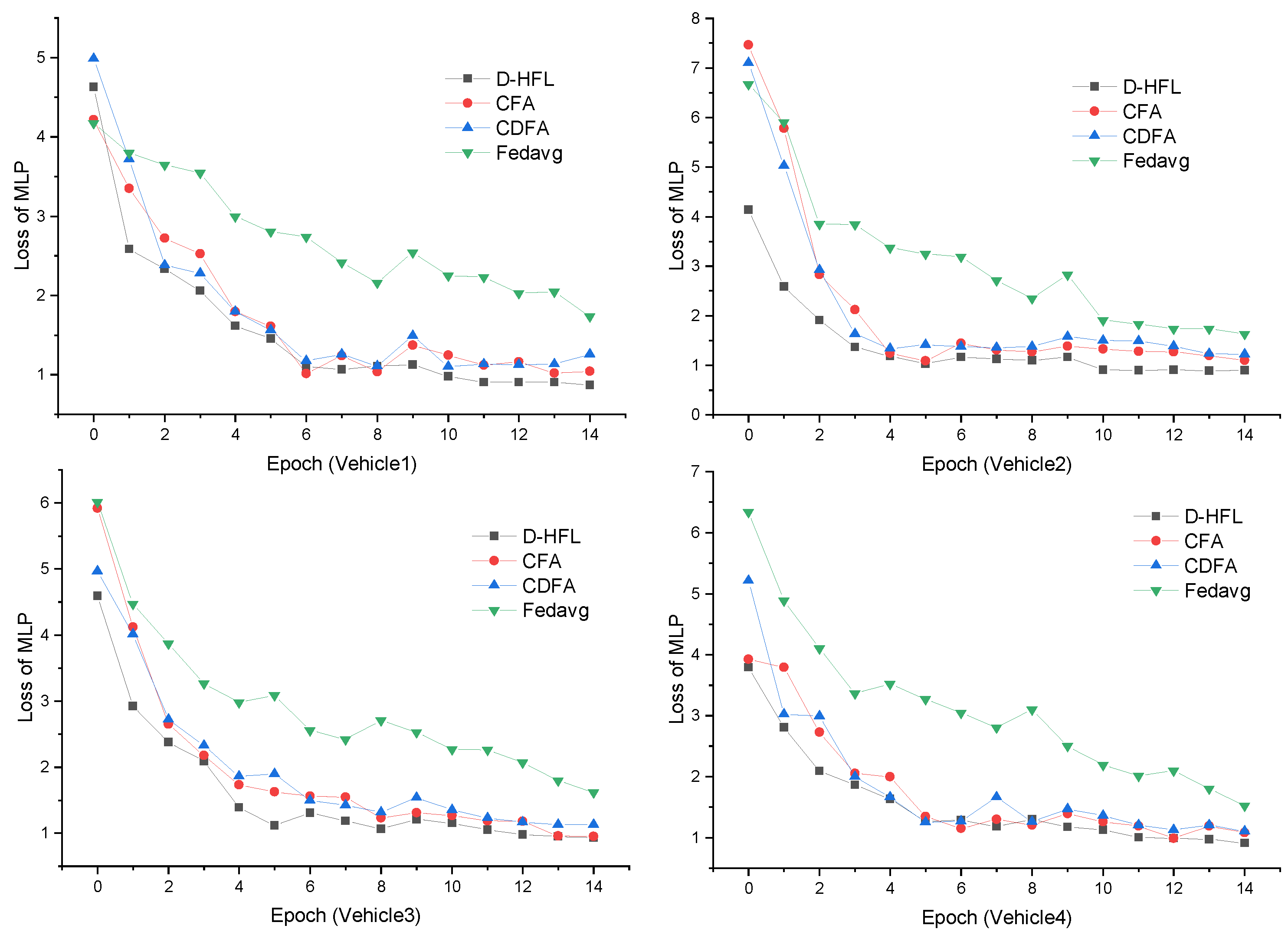 Electronics 12 03811 g007